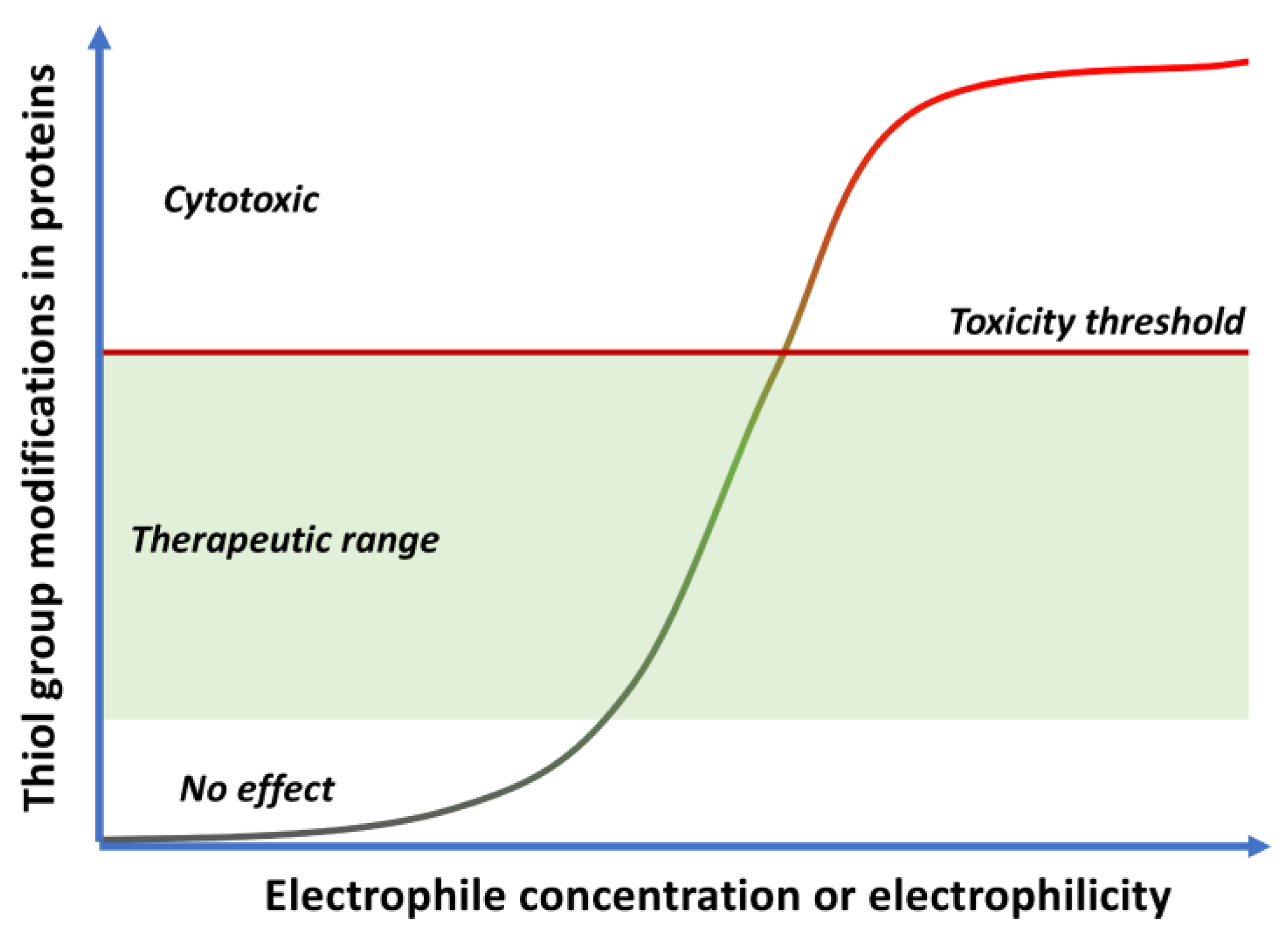 Antioxidants 12 01464 g006