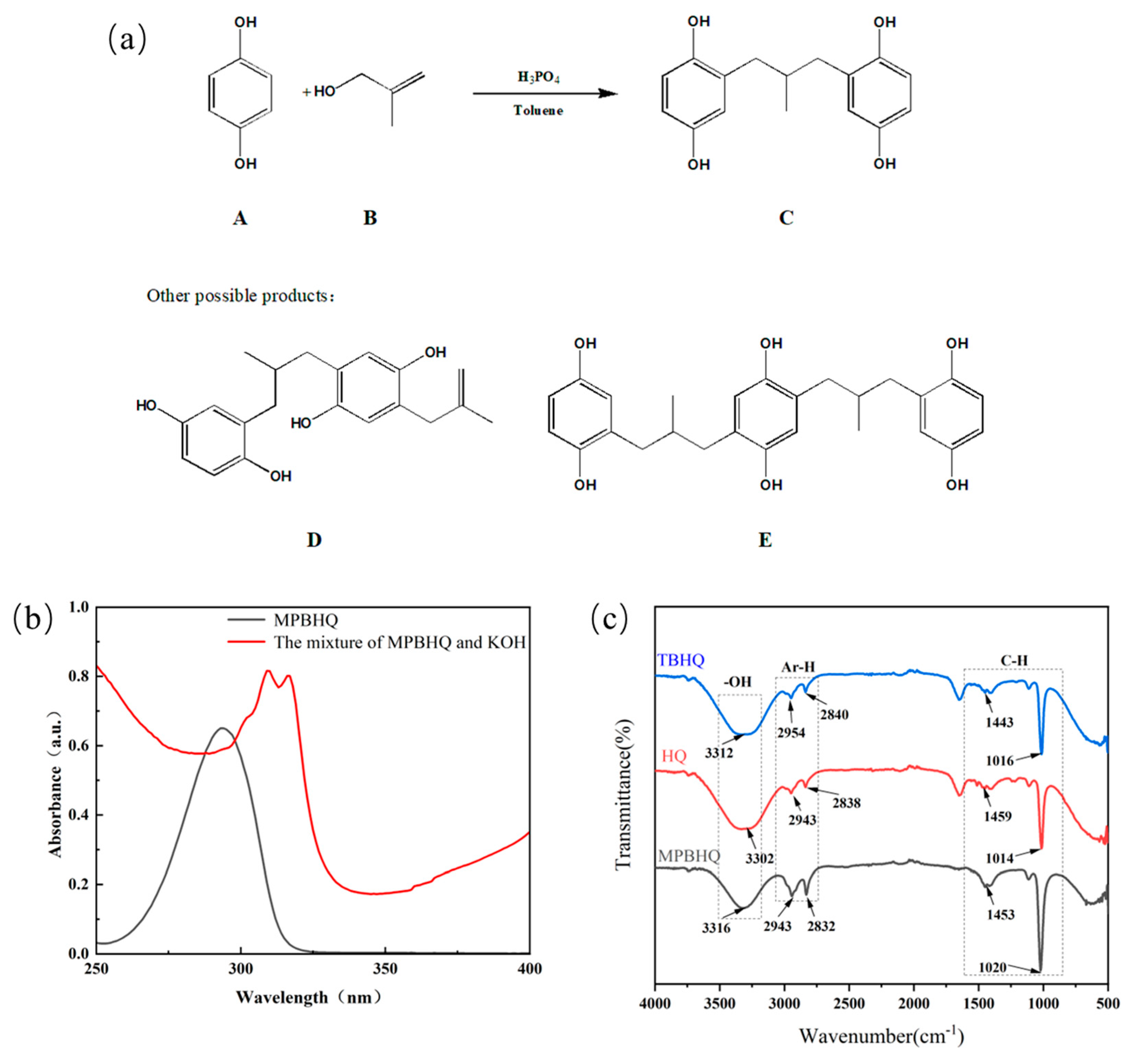 Antioxidants 12 01473 g001