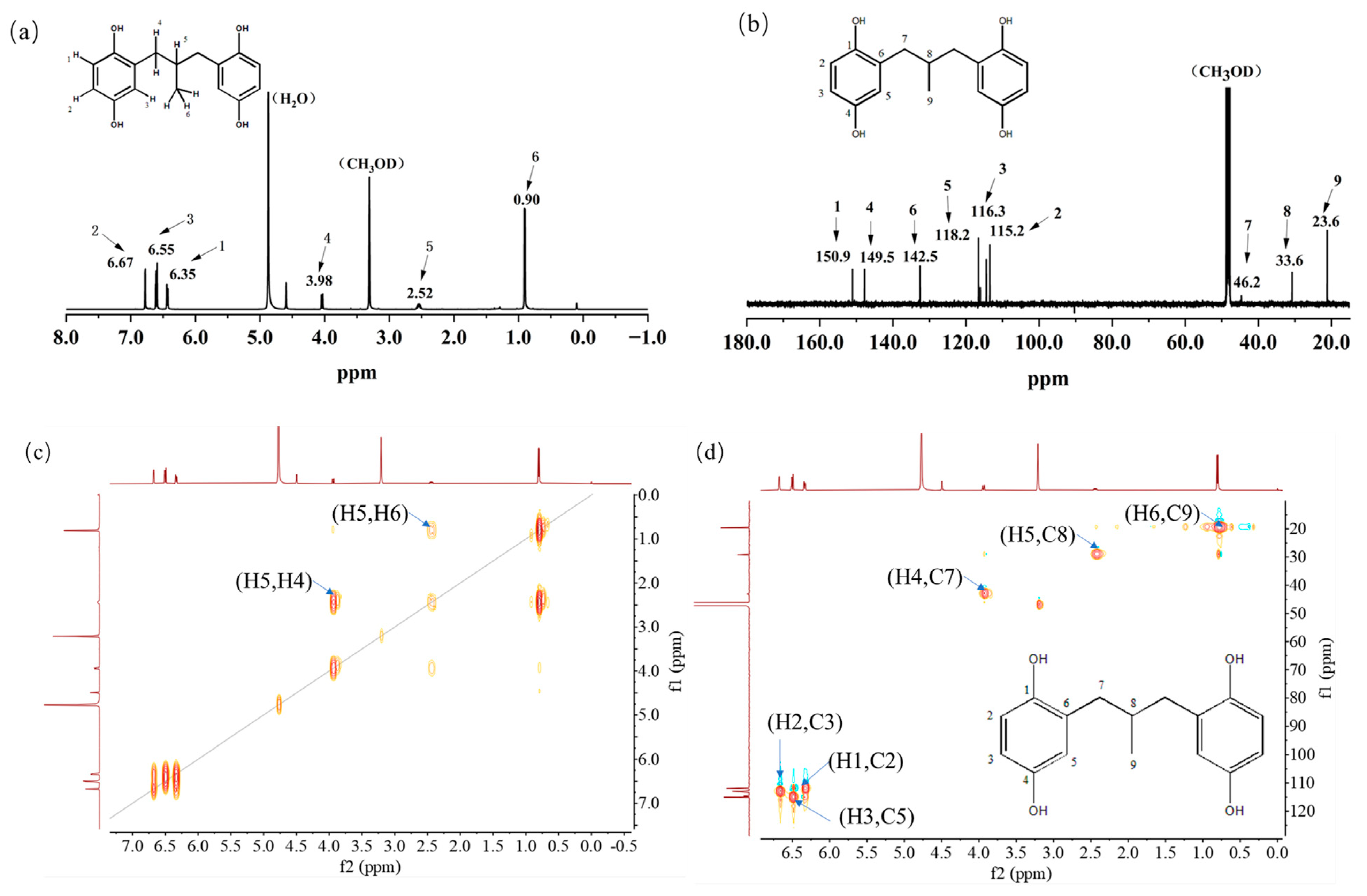 Antioxidants 12 01473 g003a