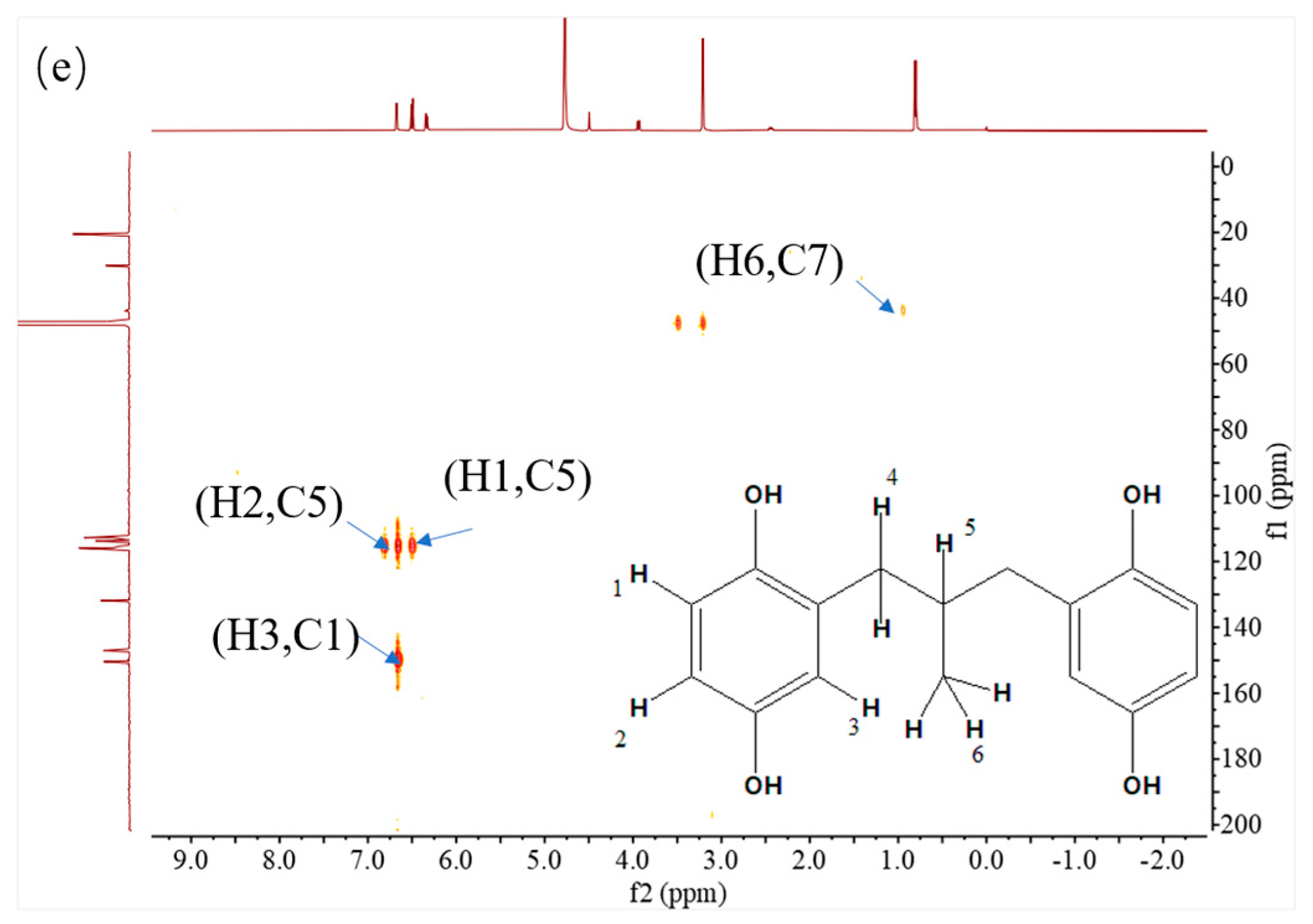 Antioxidants 12 01473 g003b