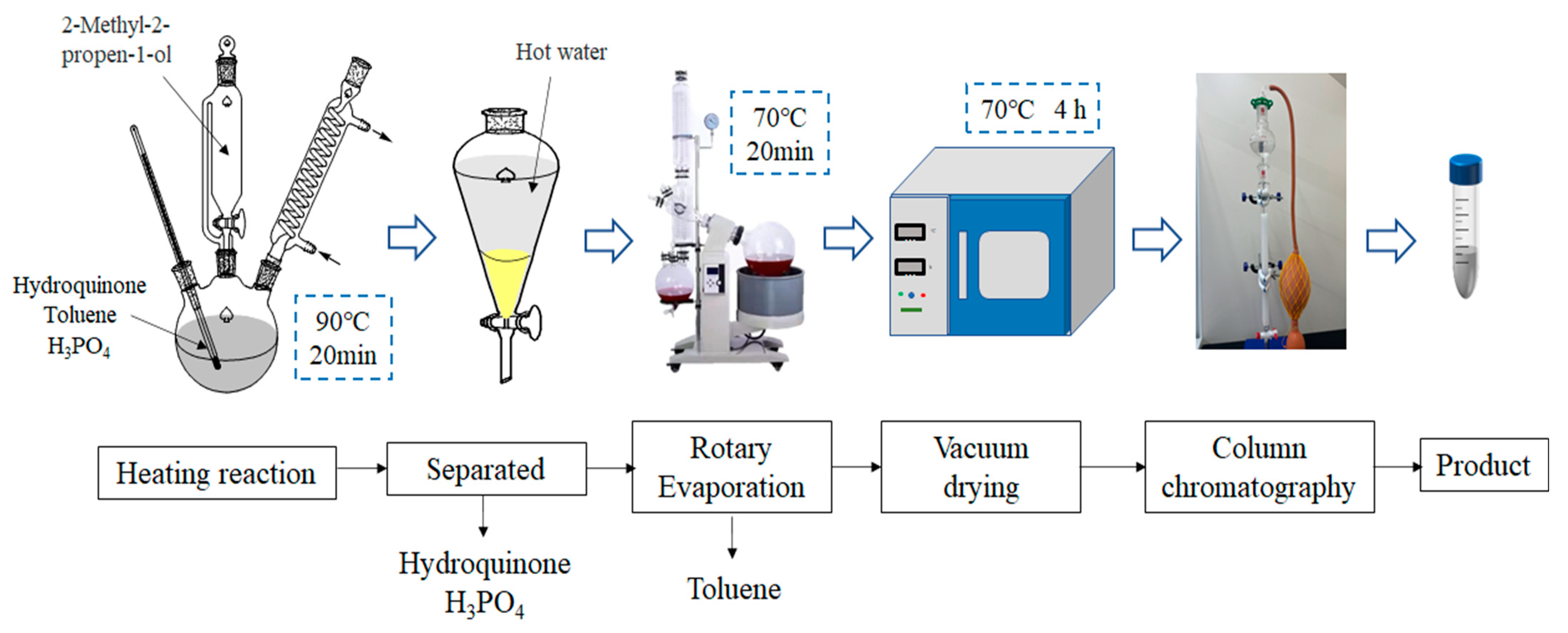 Antioxidants 12 01473 sch001