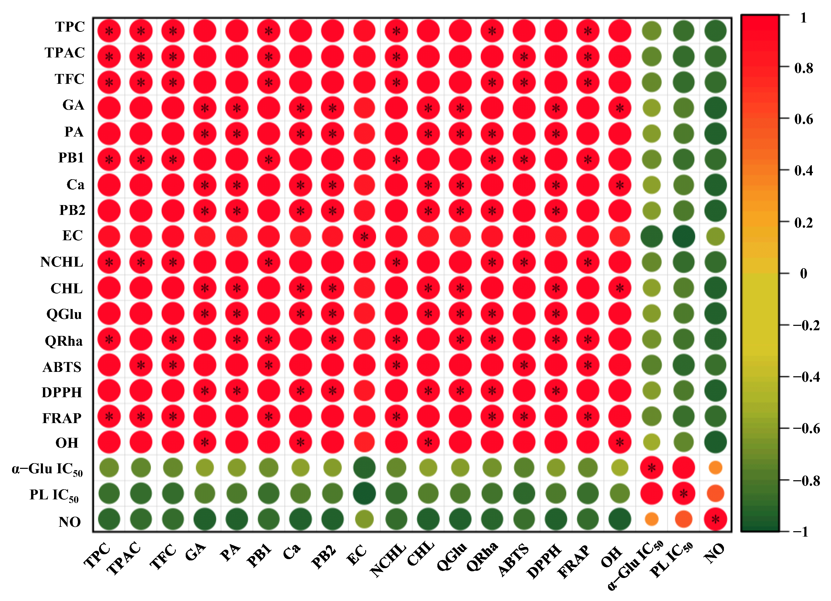 Antioxidants 12 01475 g005