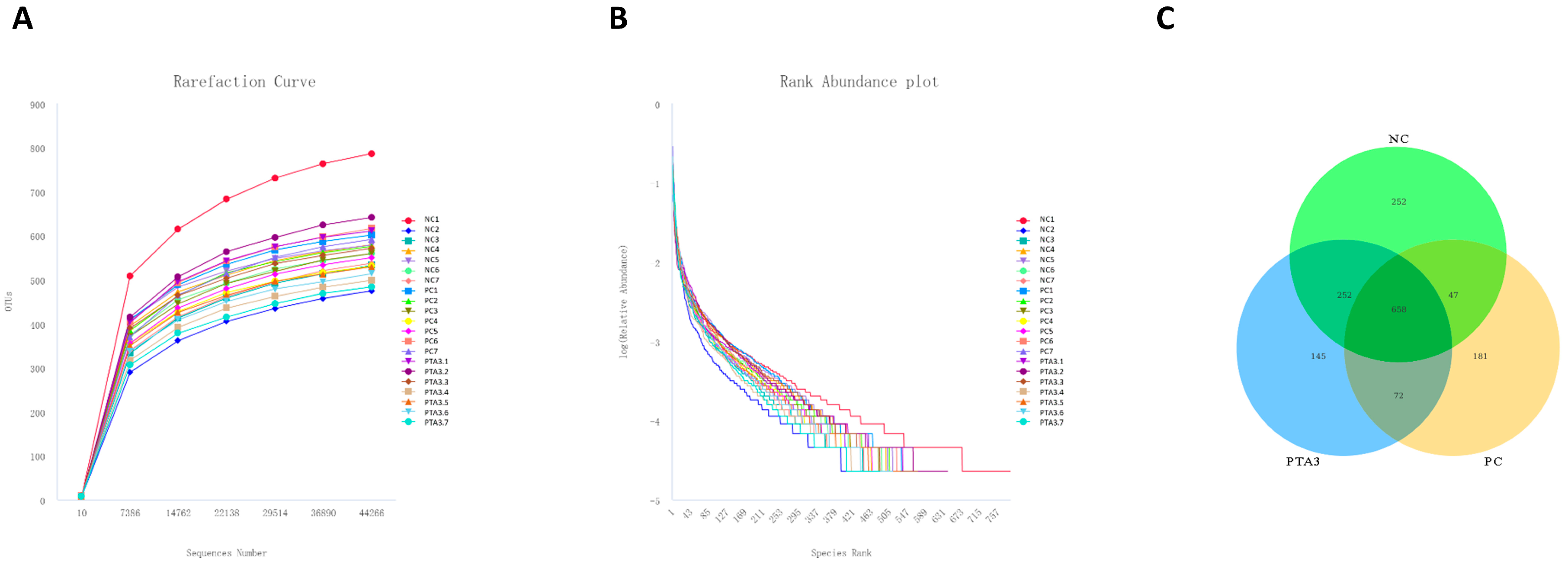 Antioxidants 12 01476 g003 Antioxidants 12 01476 g003