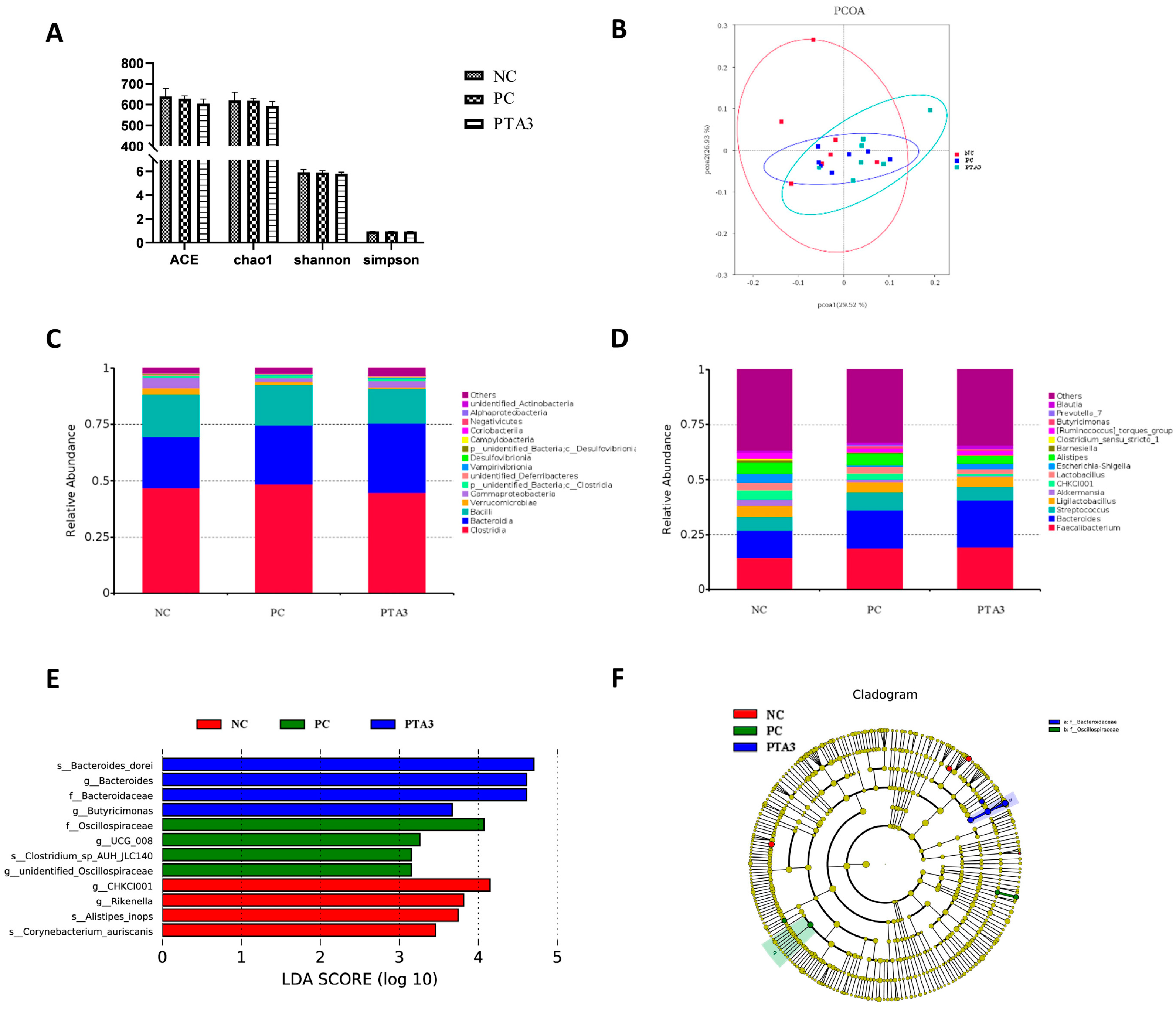 Antioxidants 12 01476 g005 Antioxidants 12 01476 g005