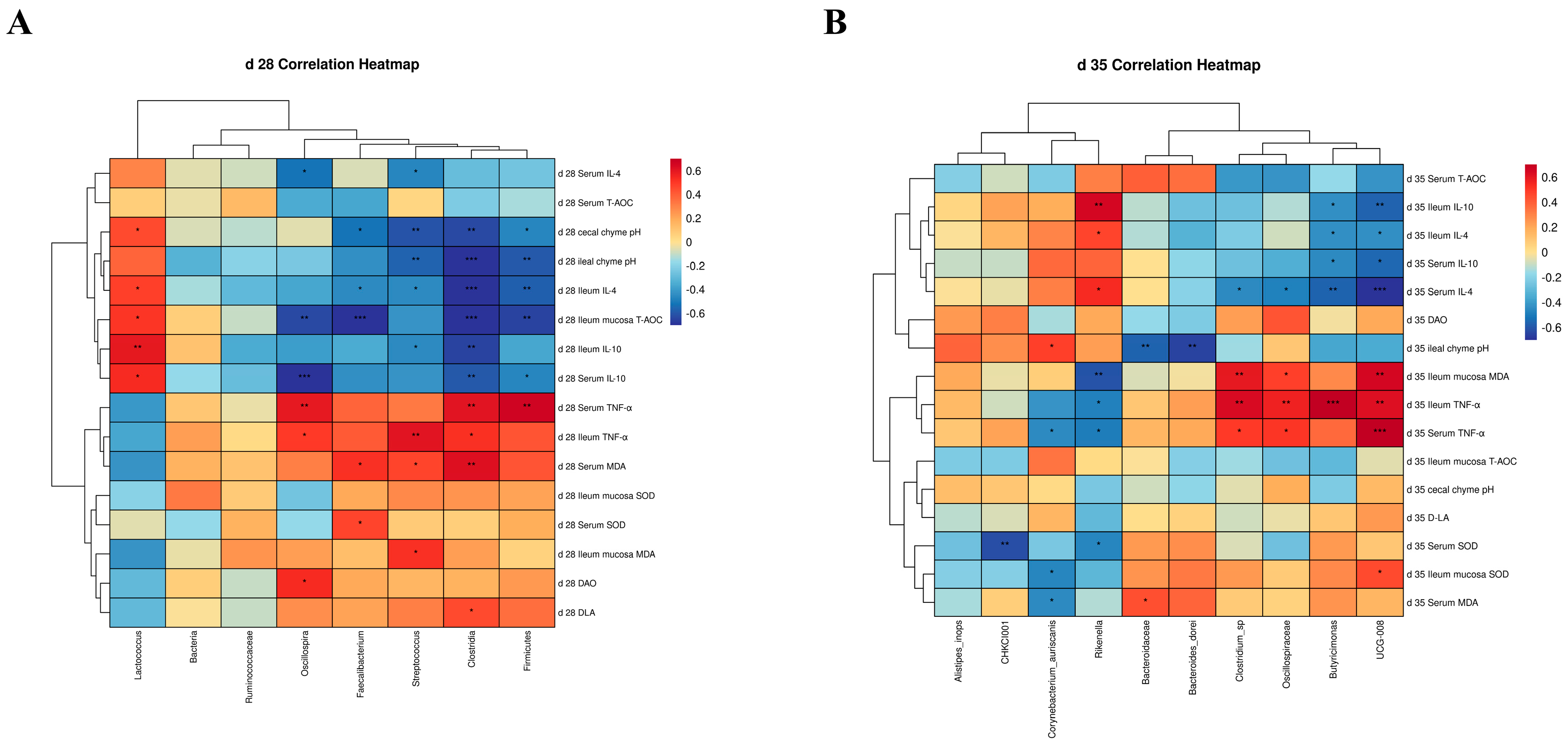 Antioxidants 12 01476 g006 Antioxidants 12 01476 g006