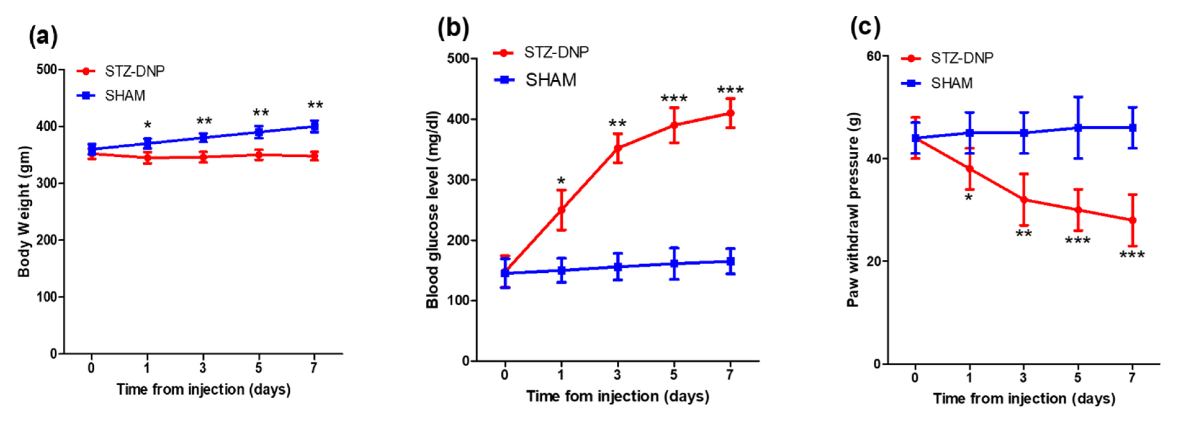 Antioxidants 12 01478 g001