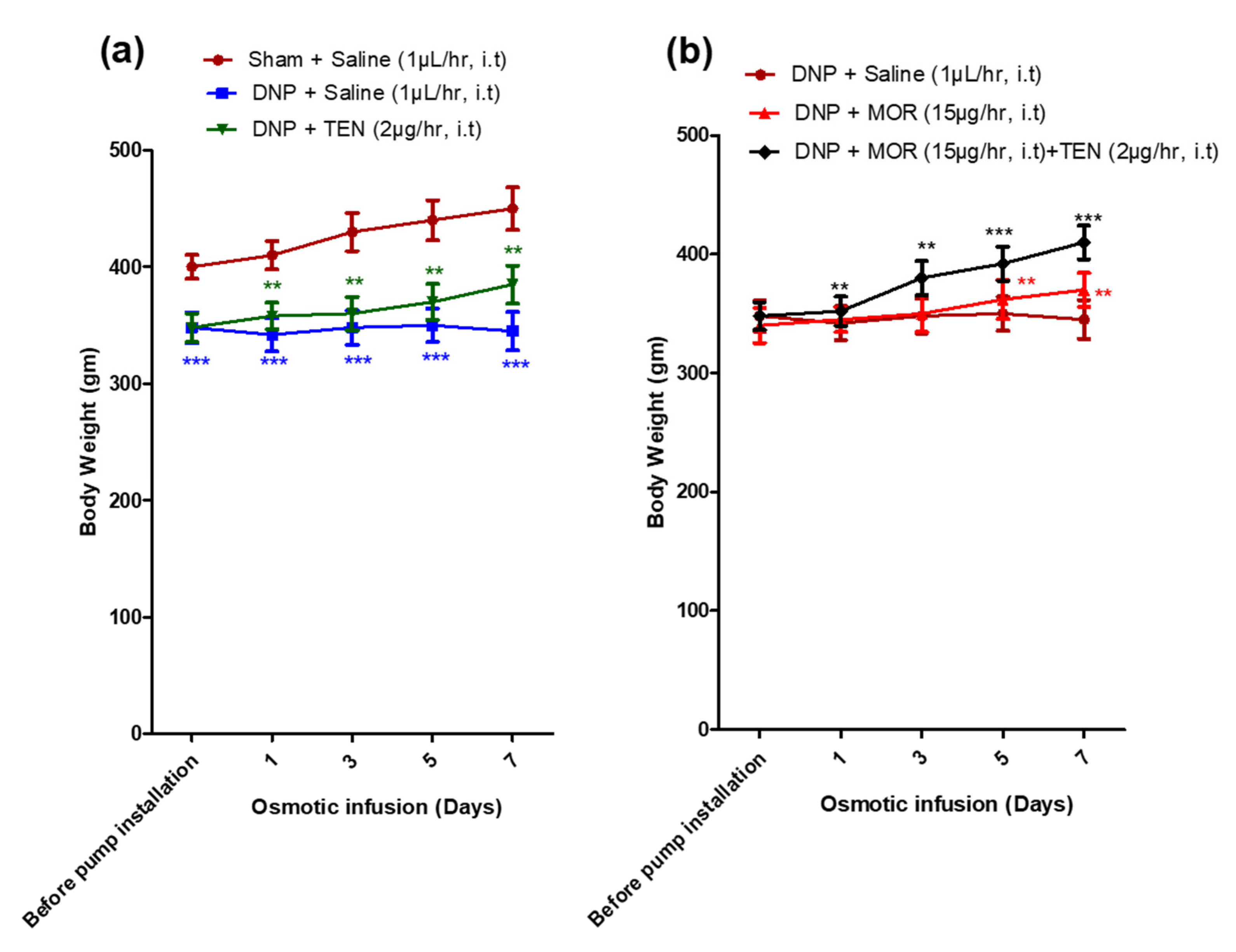 Antioxidants 12 01478 g005
