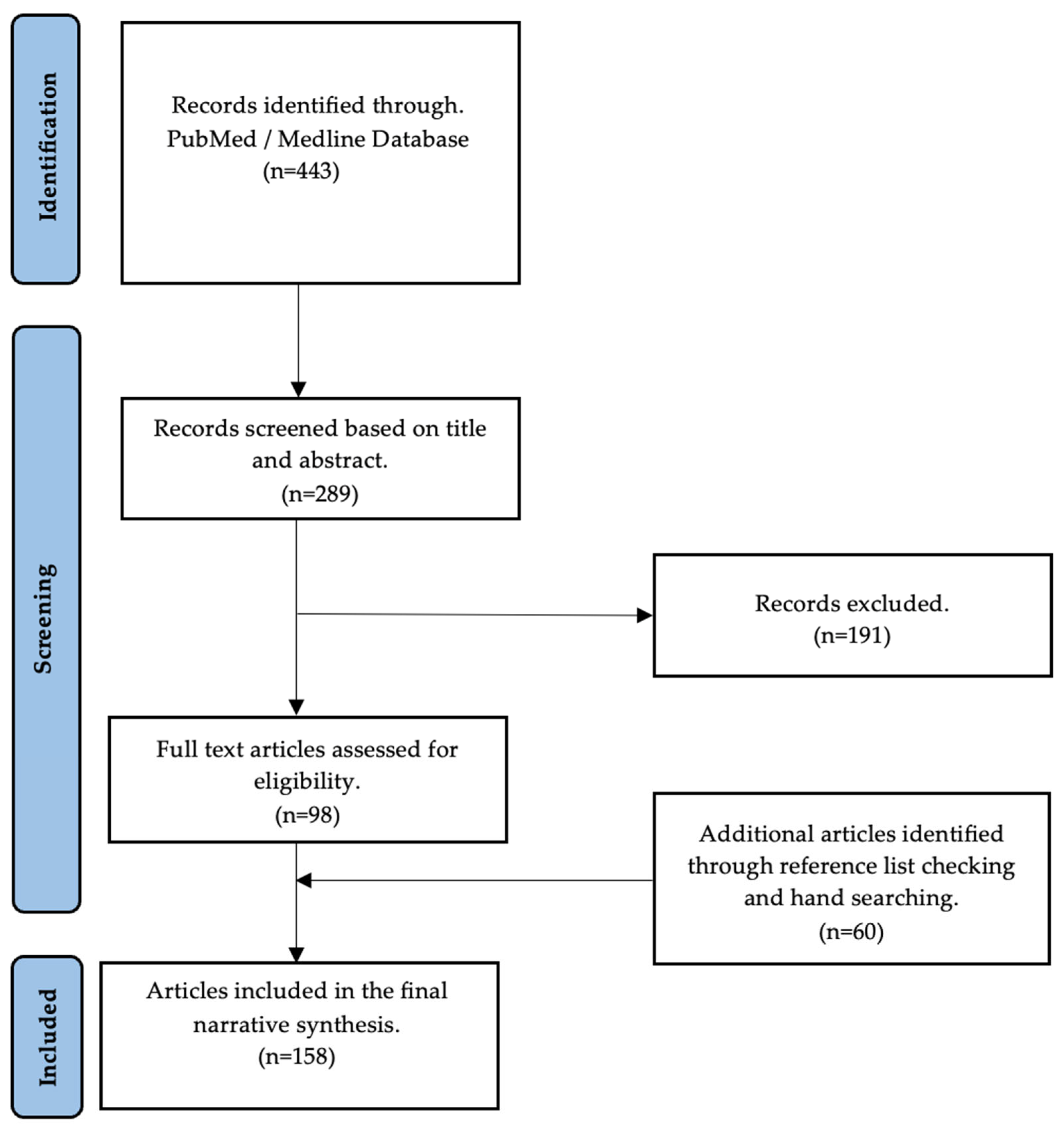 Antioxidants 12 01483 g001