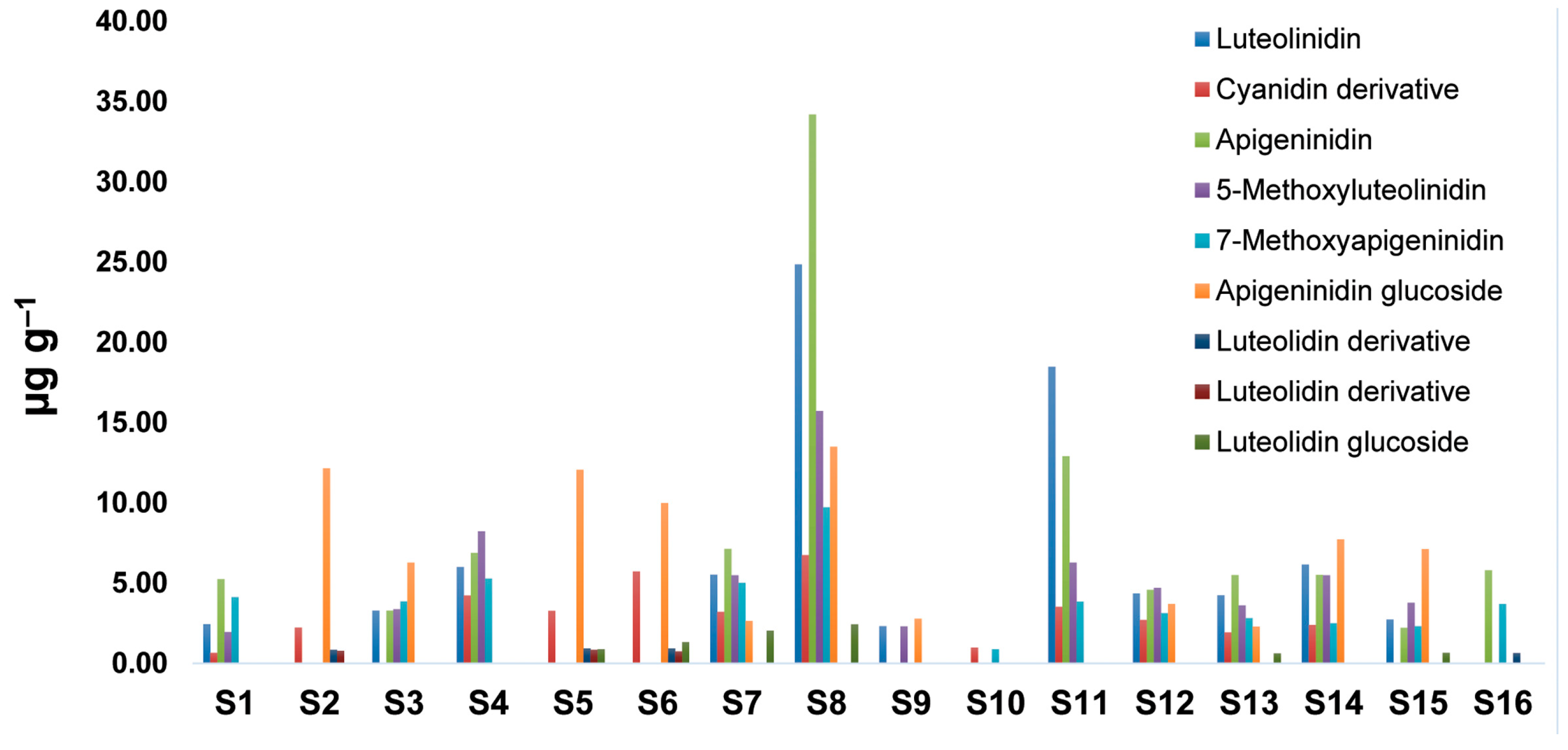 Antioxidants 12 01485 g001