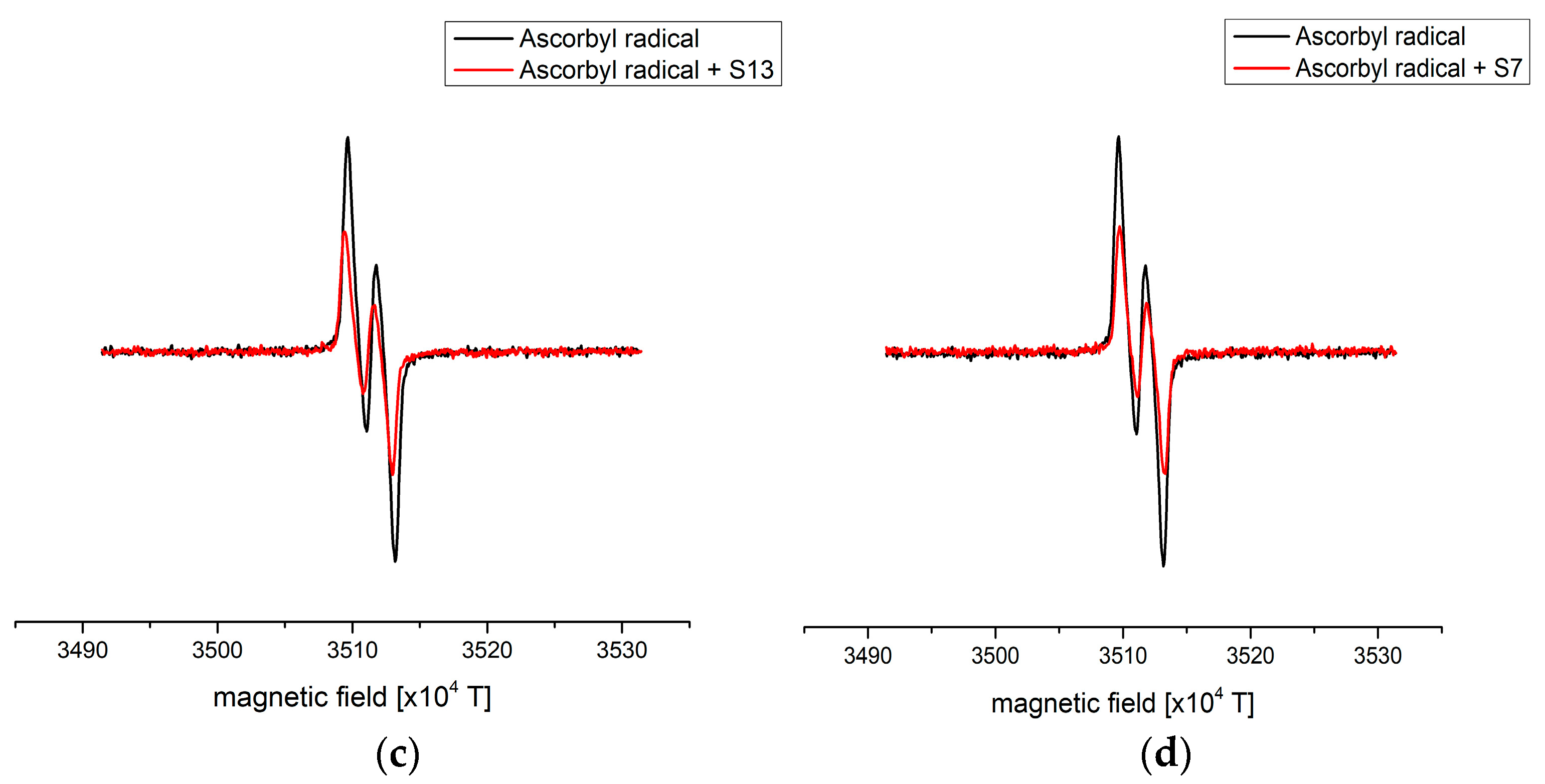 Antioxidants 12 01485 g002b