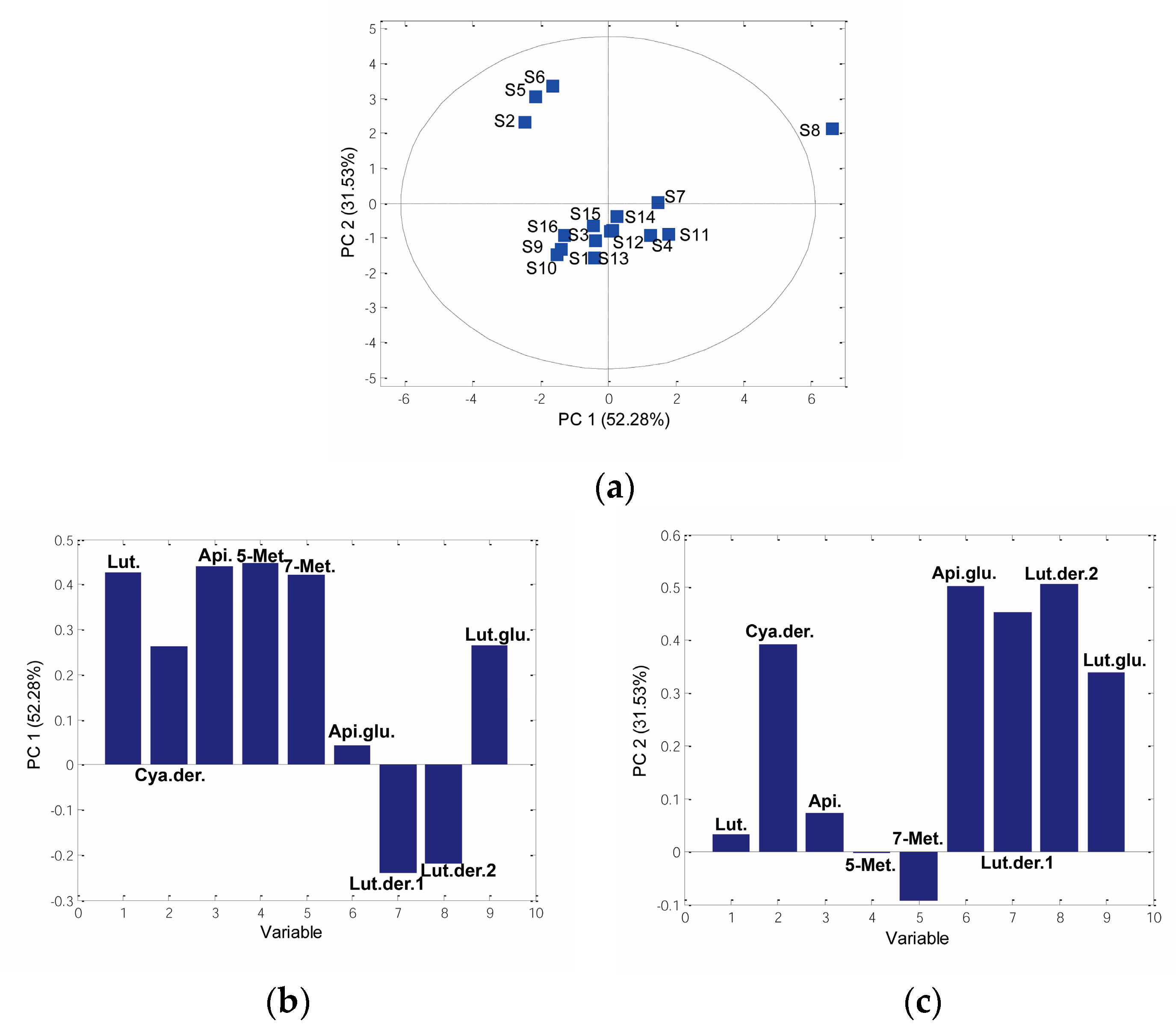 Antioxidants 12 01485 g003