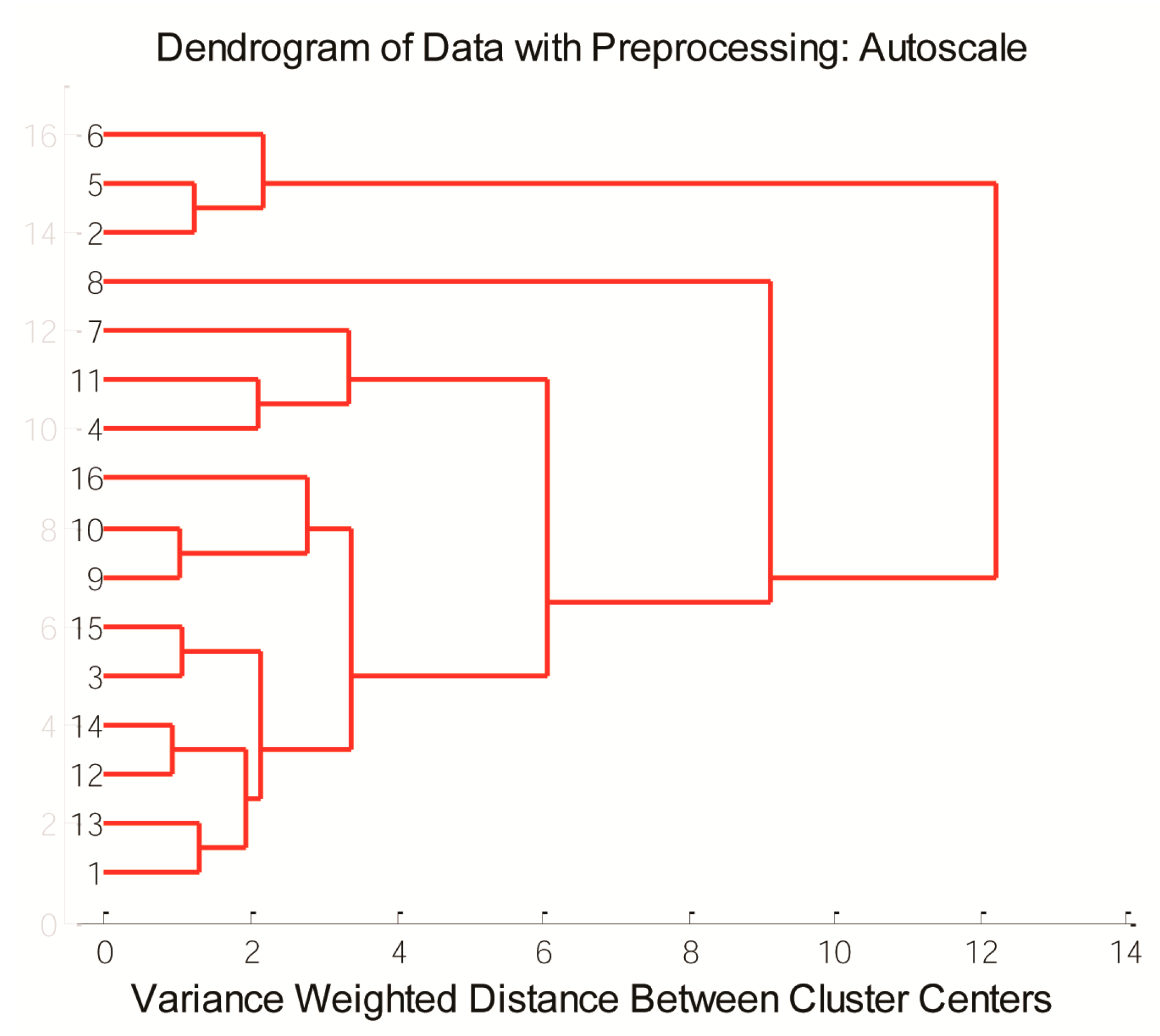 Antioxidants 12 01485 g004