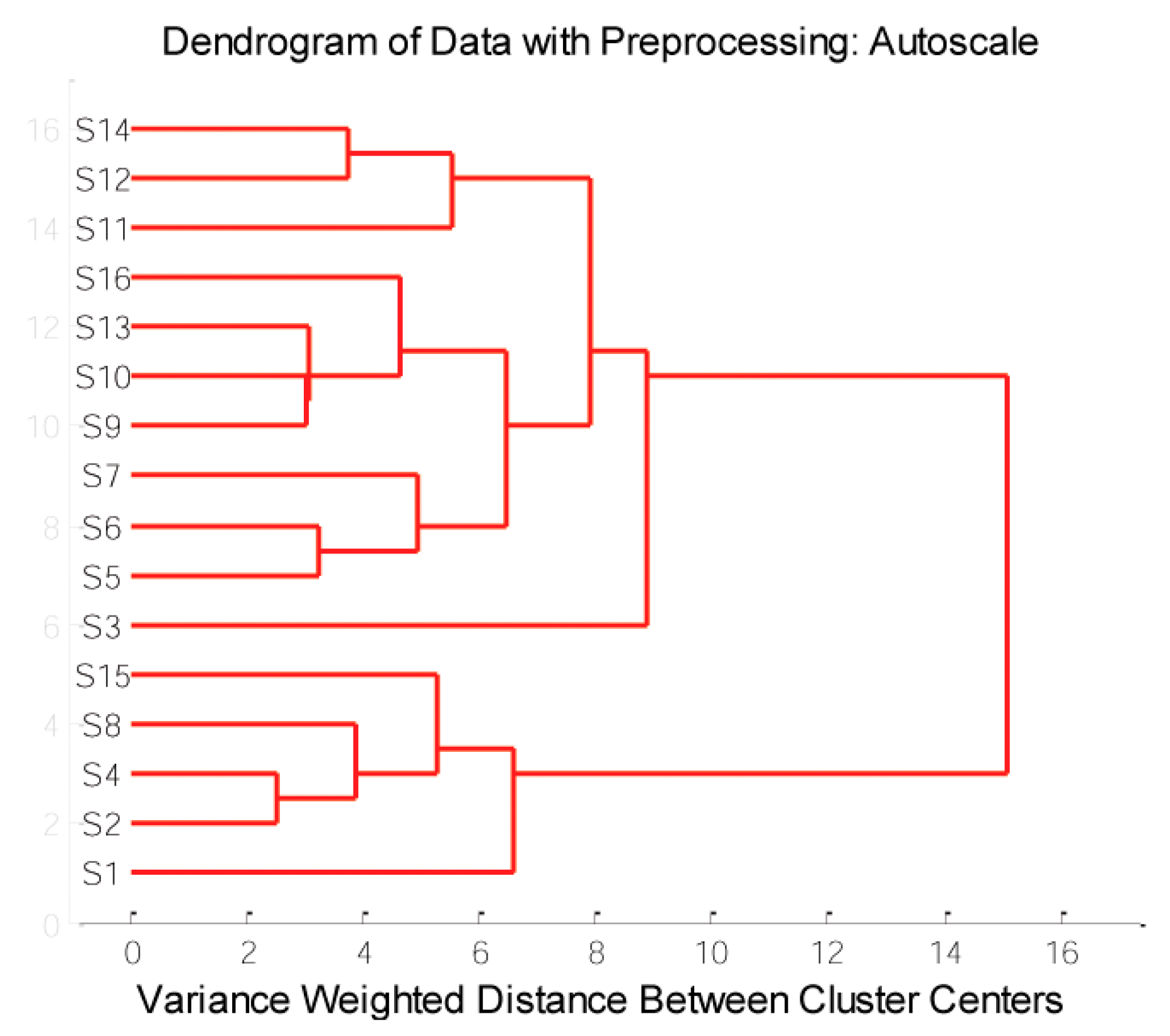Antioxidants 12 01485 g006