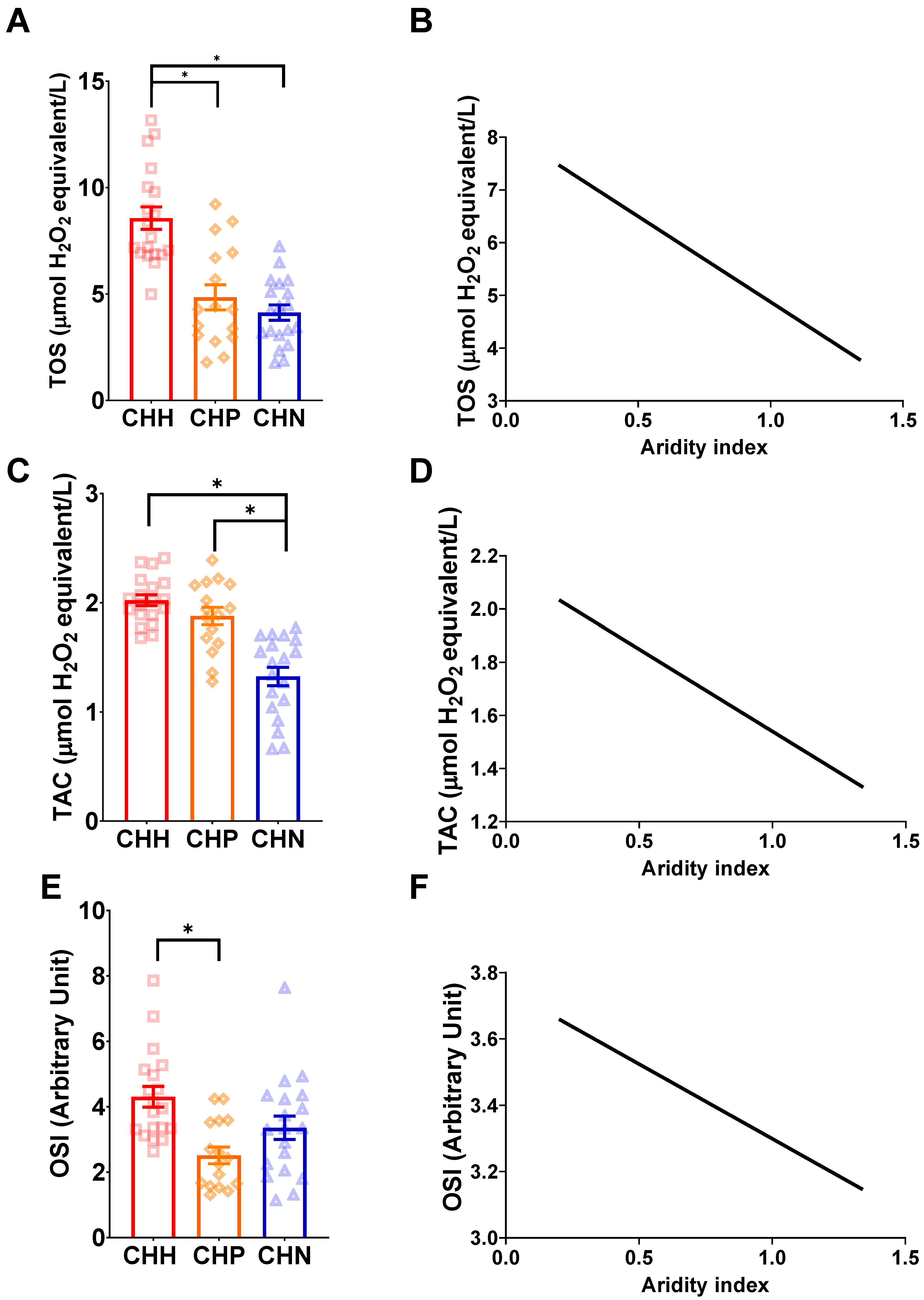 Antioxidants 12 01486 g004 Antioxidants 12 01486 g004