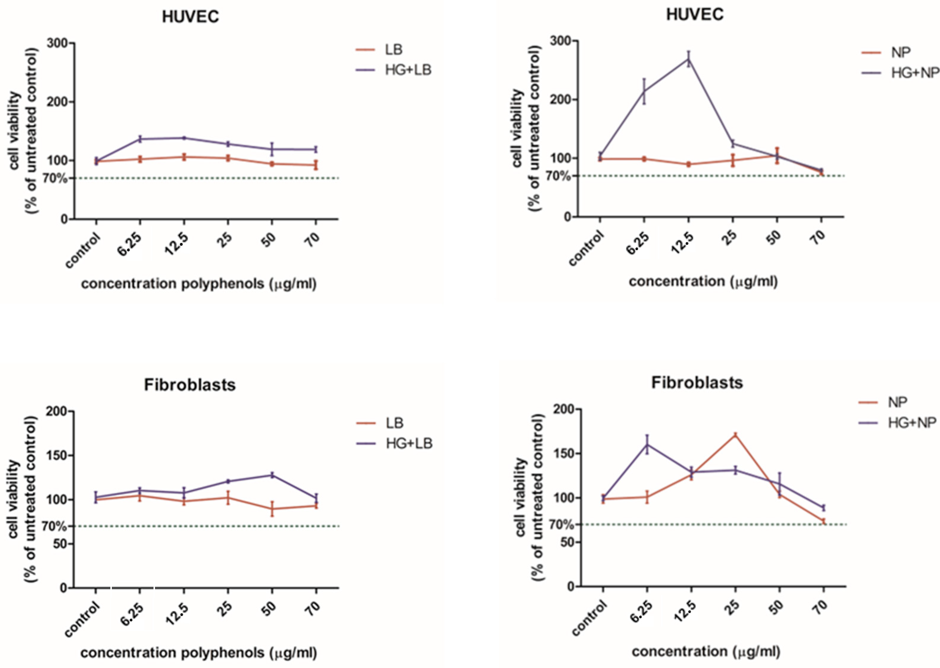 Antioxidants 12 01489 g005