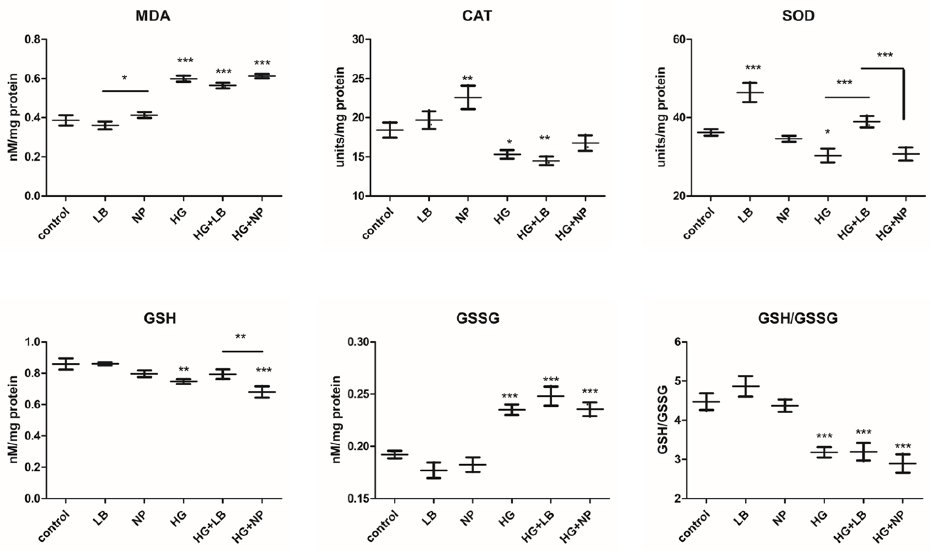Antioxidants 12 01489 g006