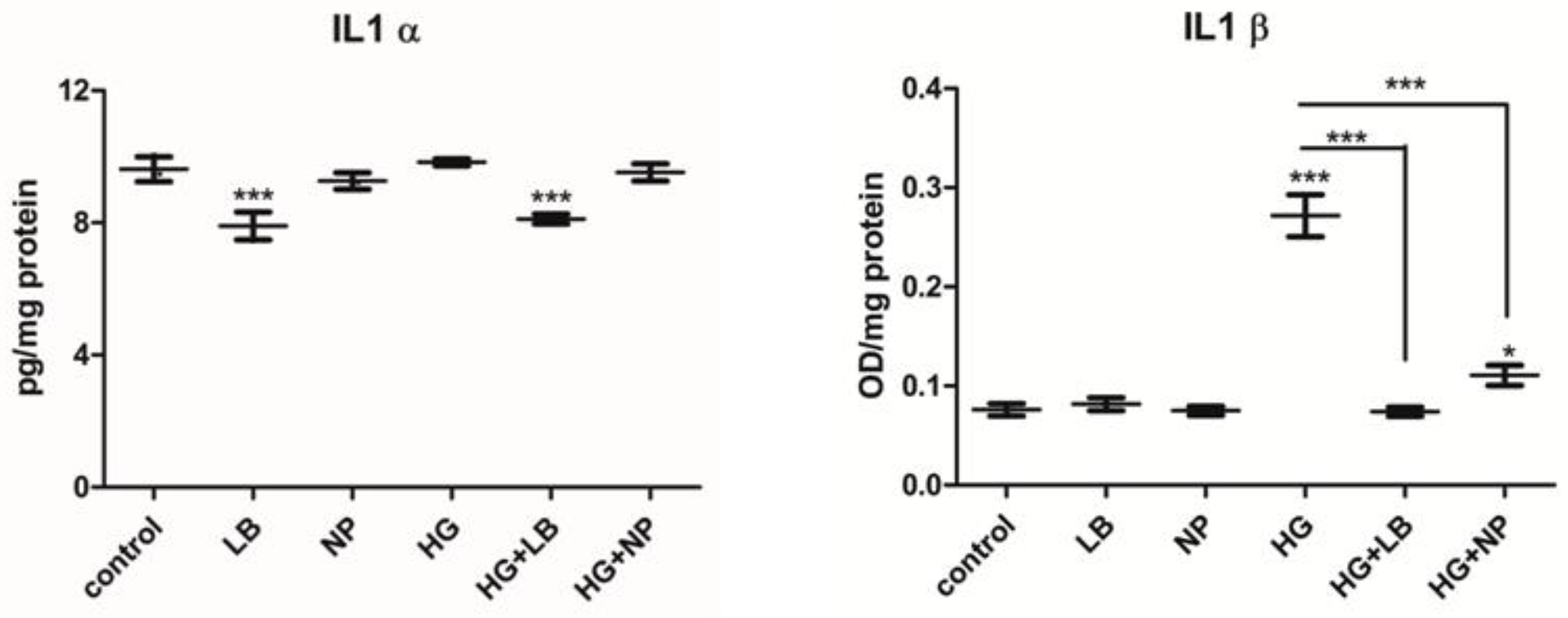 Antioxidants 12 01489 g007