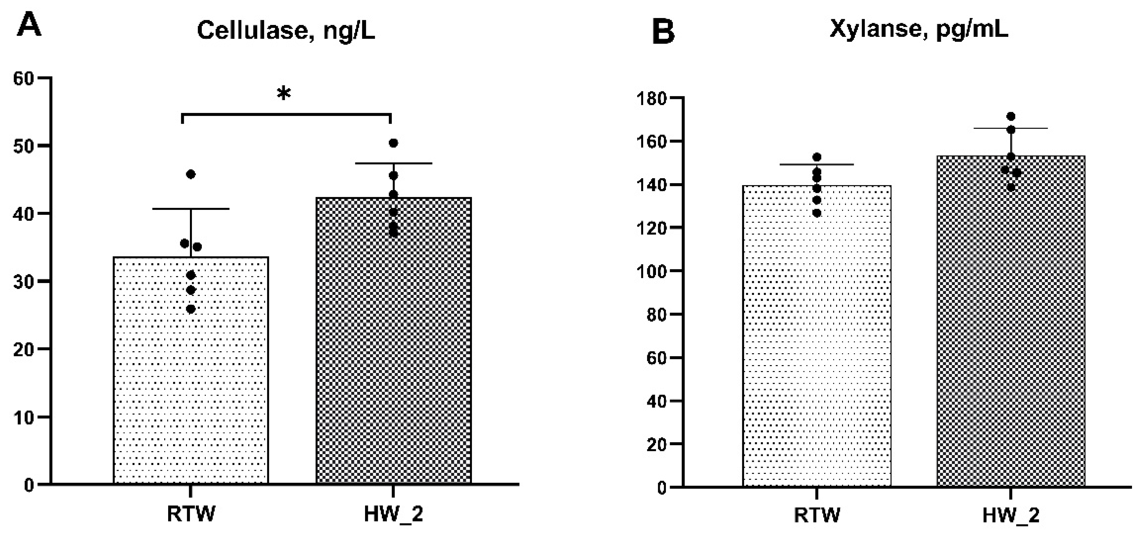 Antioxidants 12 01492 g003