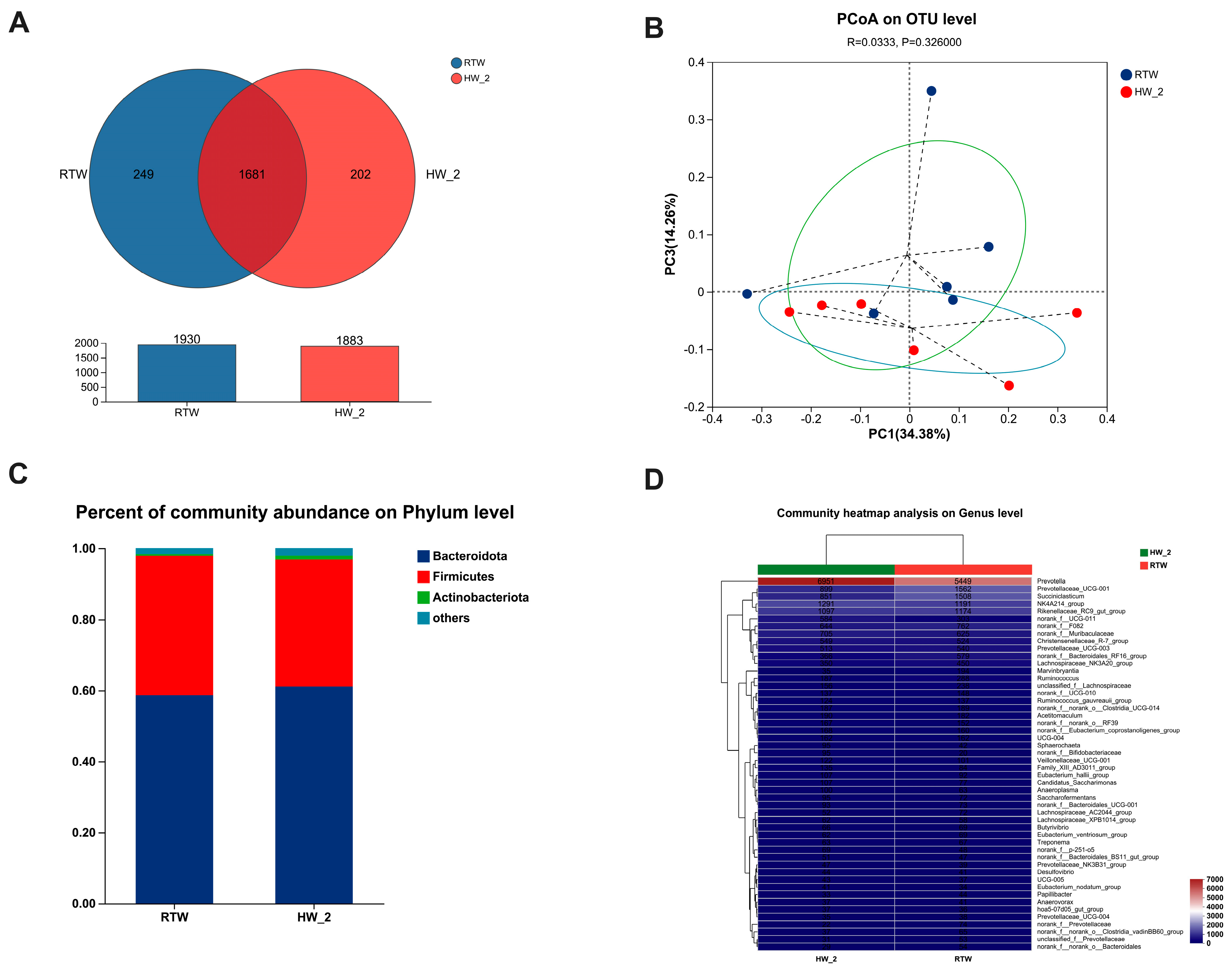 Antioxidants 12 01492 g006