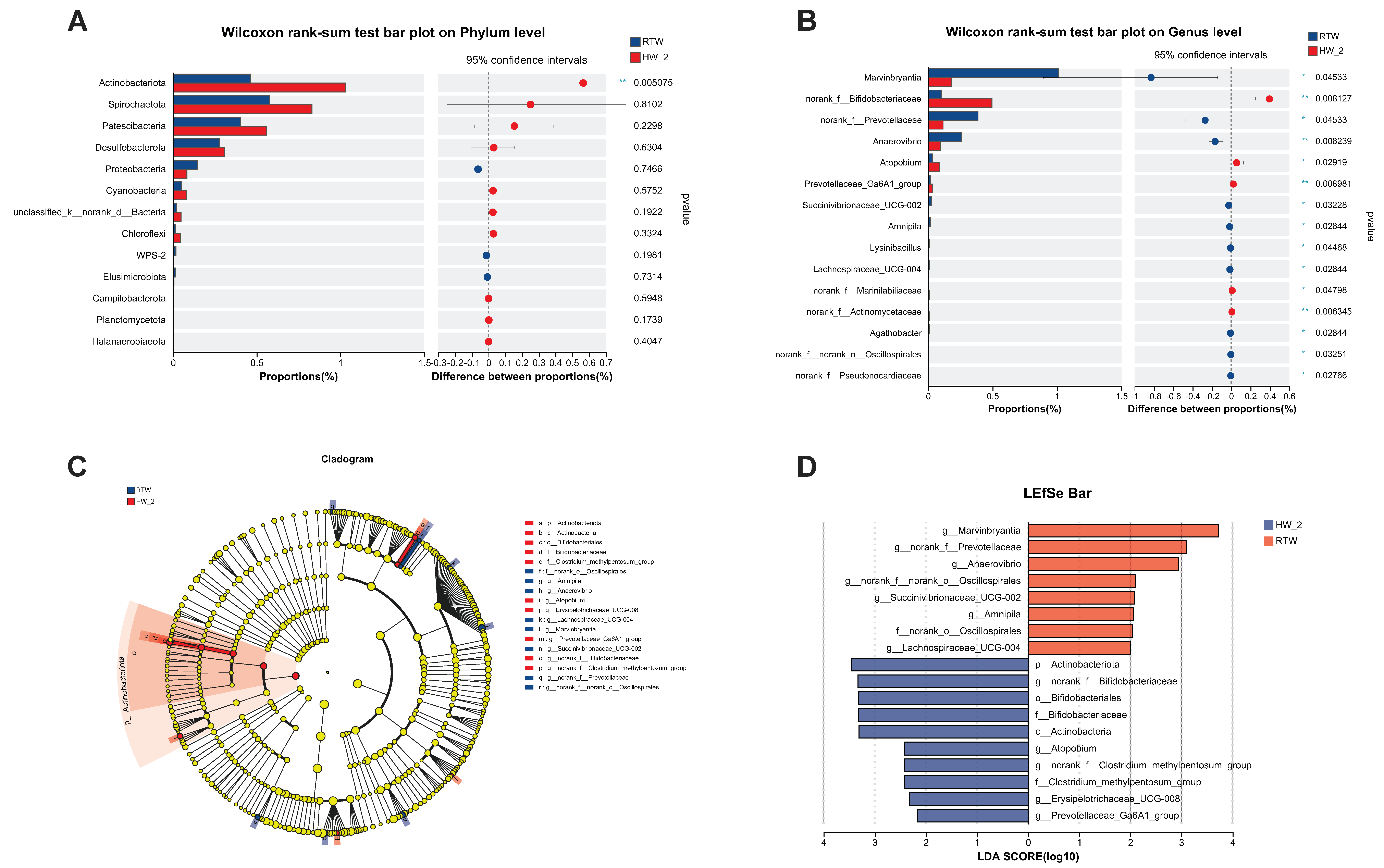 Antioxidants 12 01492 g007