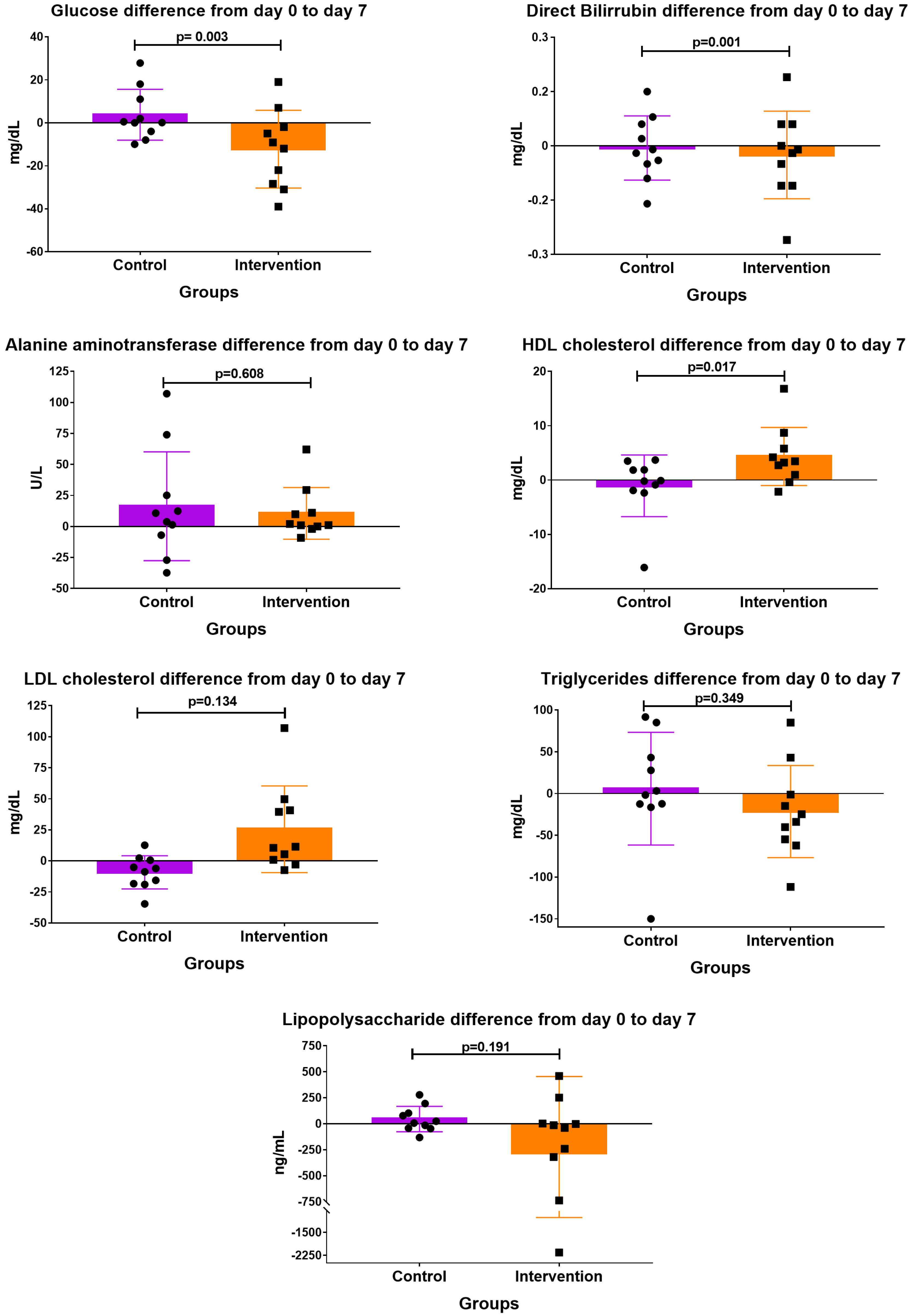 Antioxidants 12 01493 g003