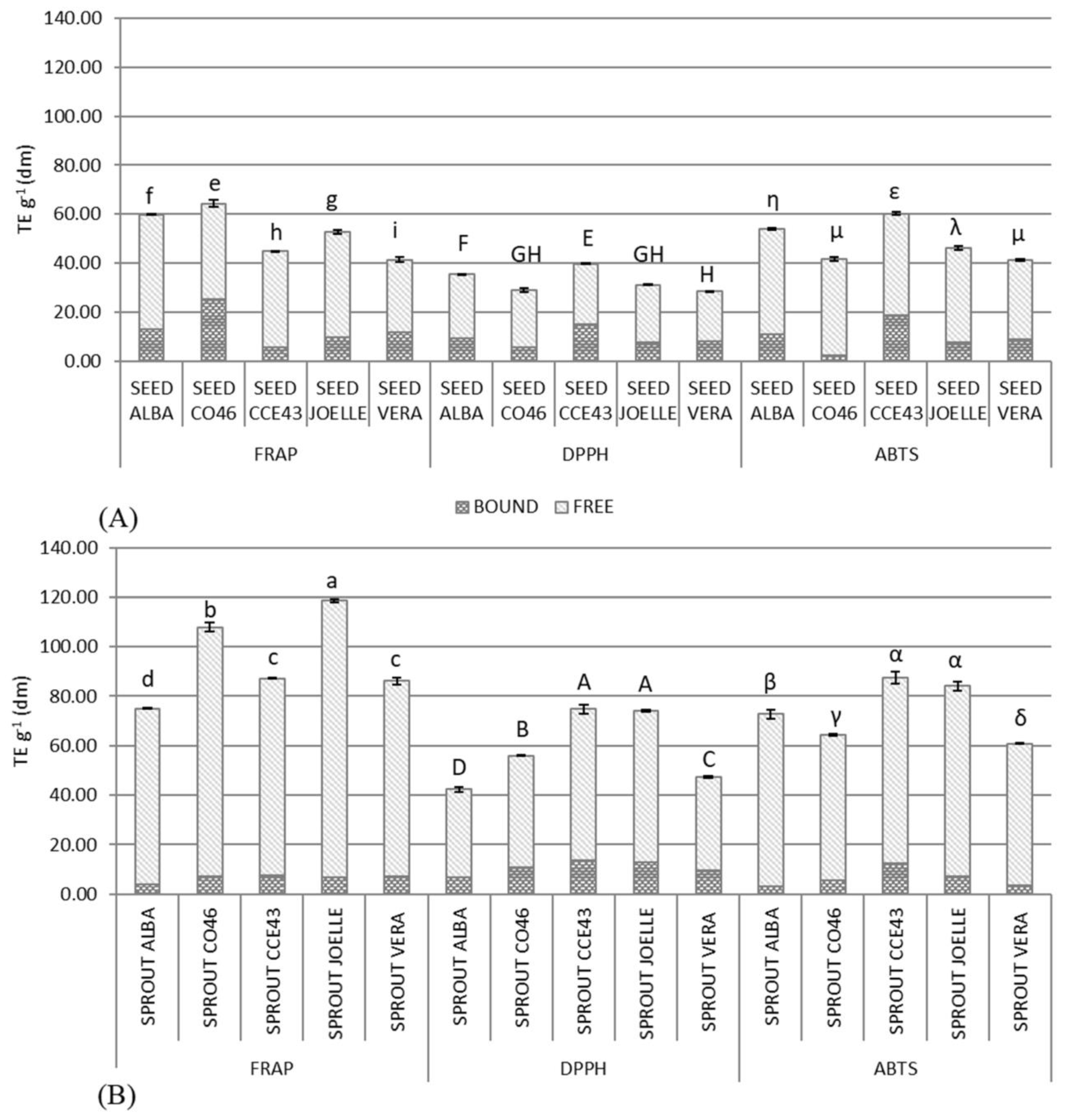 Antioxidants 12 01495 g001