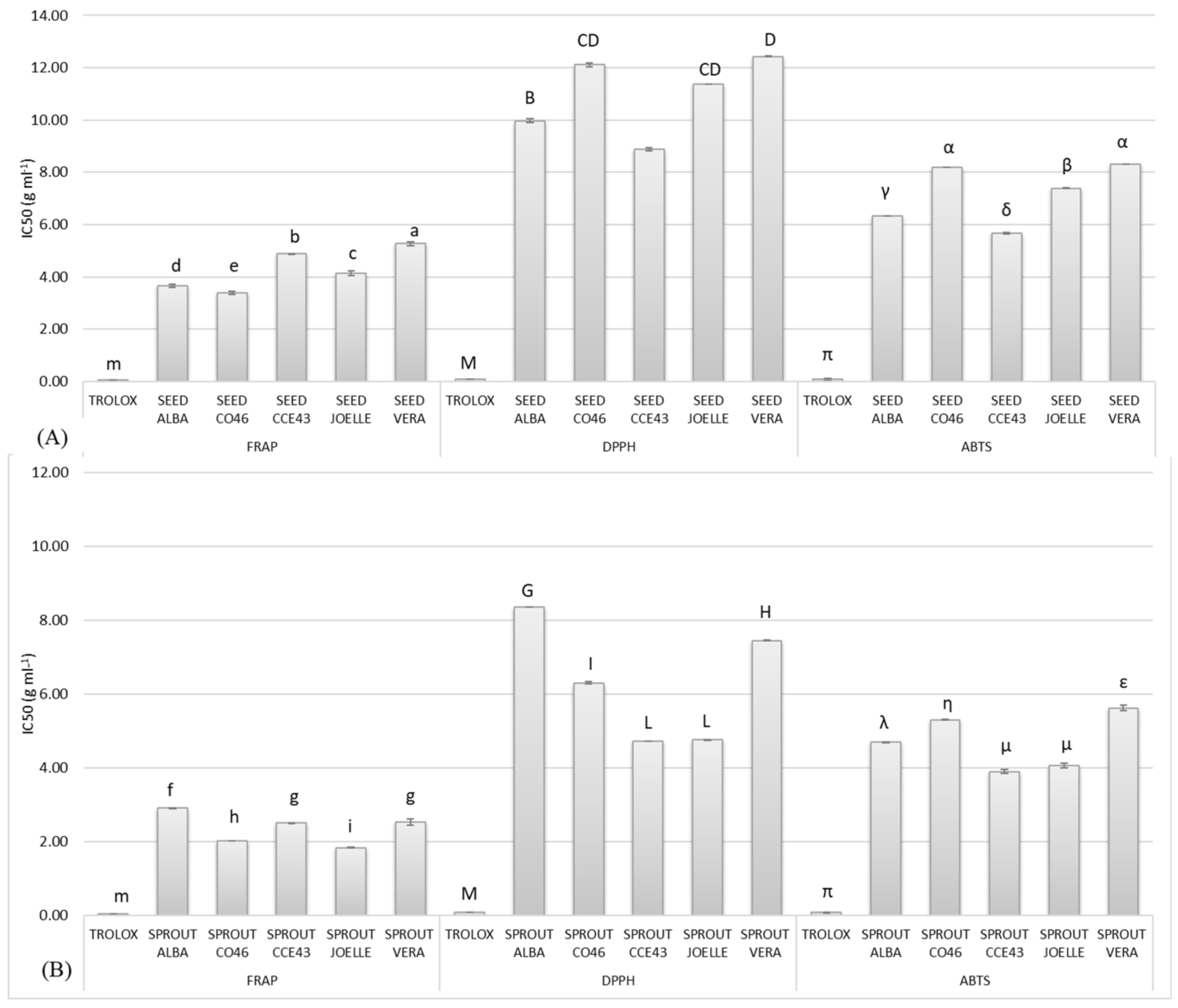 Antioxidants 12 01495 g002