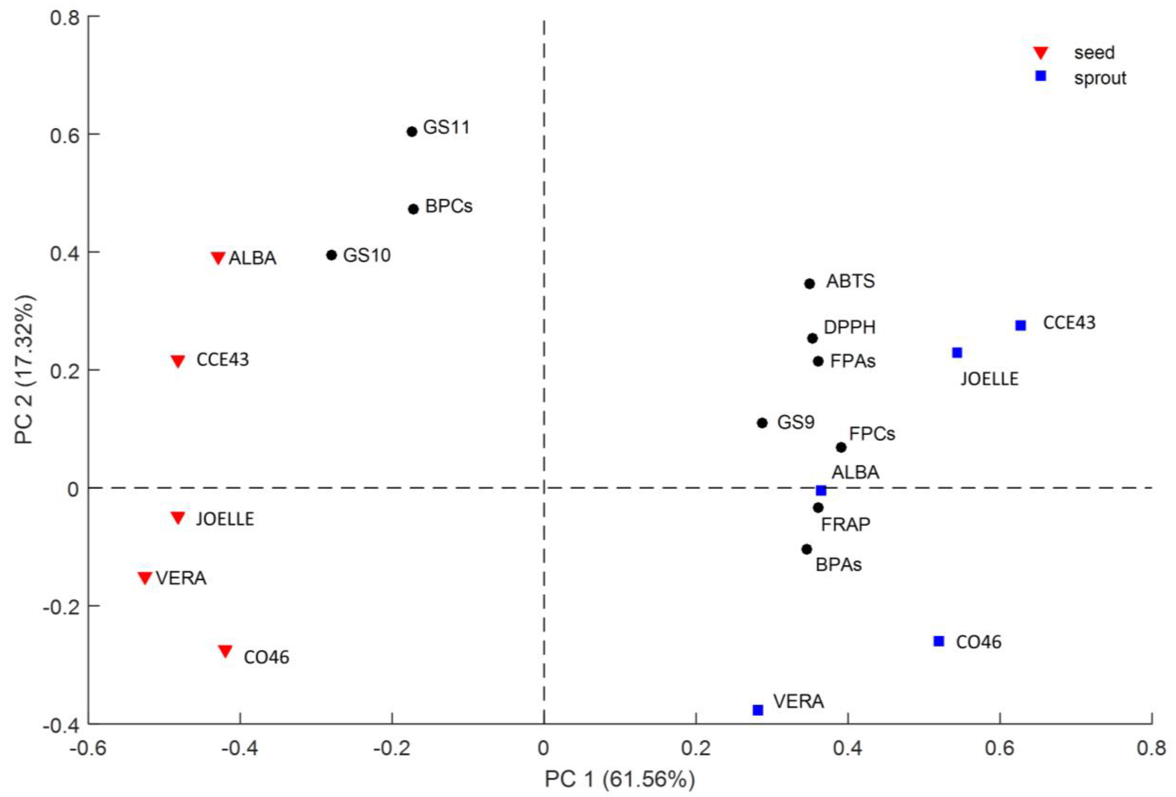 Antioxidants 12 01495 g003