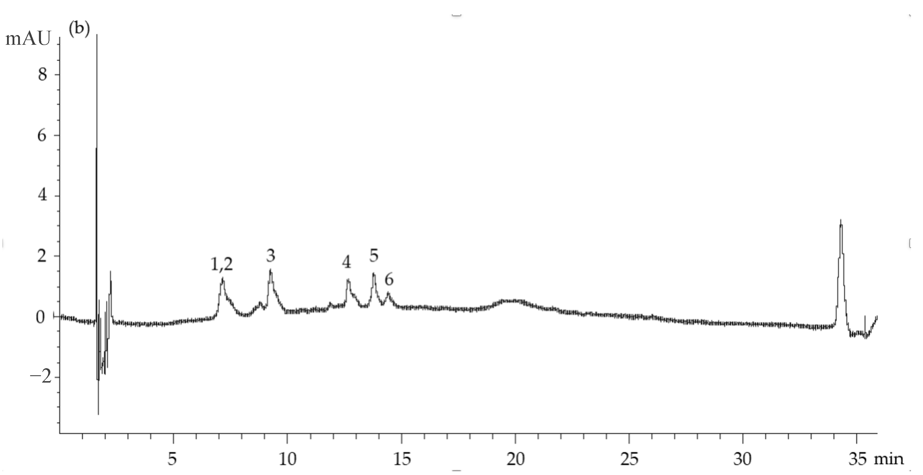 Antioxidants 12 01496 g001b