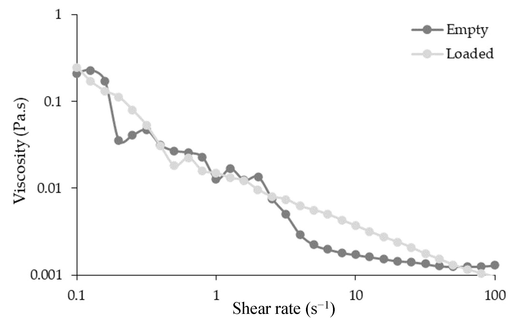 Antioxidants 12 01496 g004