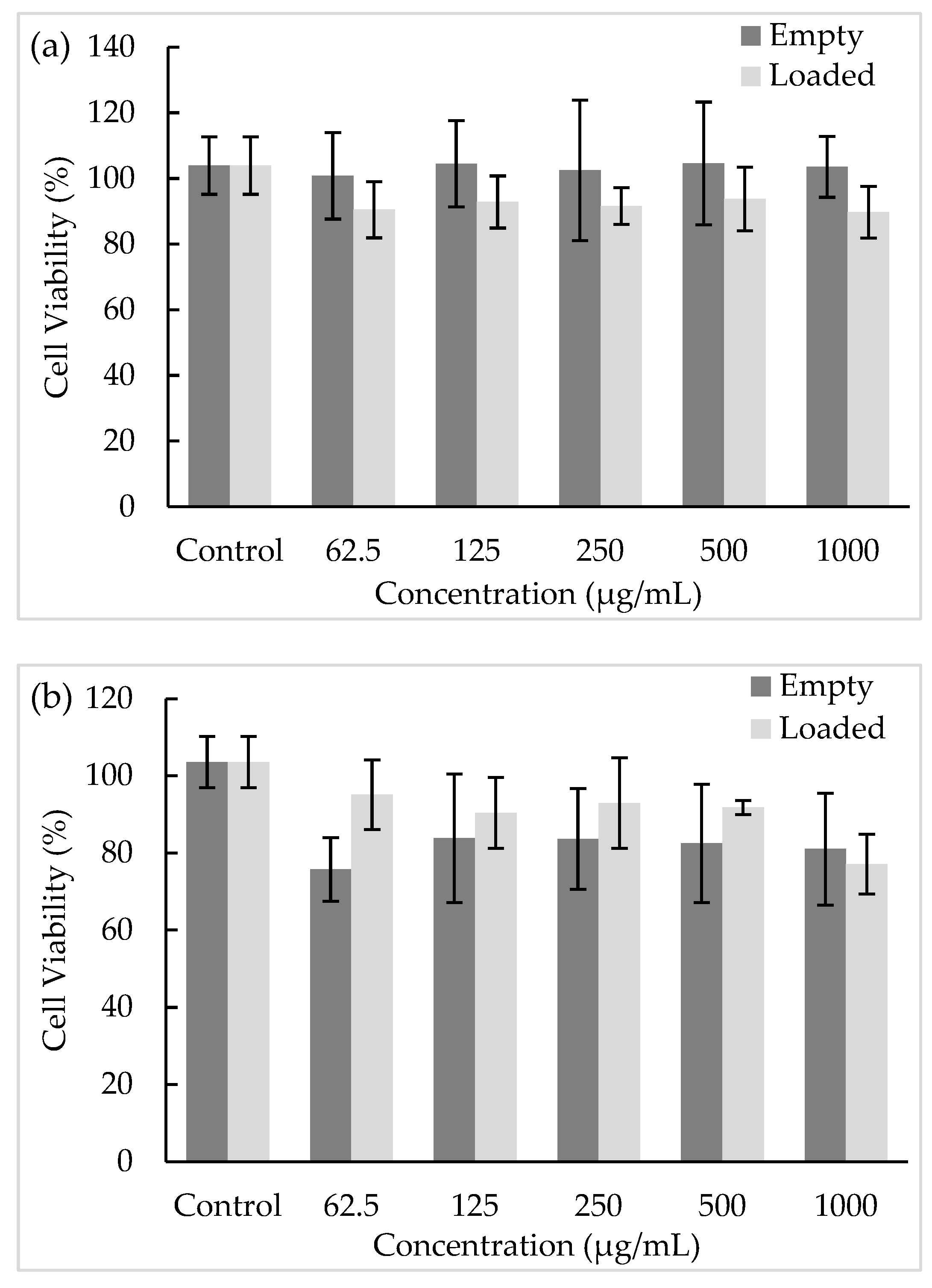 Antioxidants 12 01496 g007