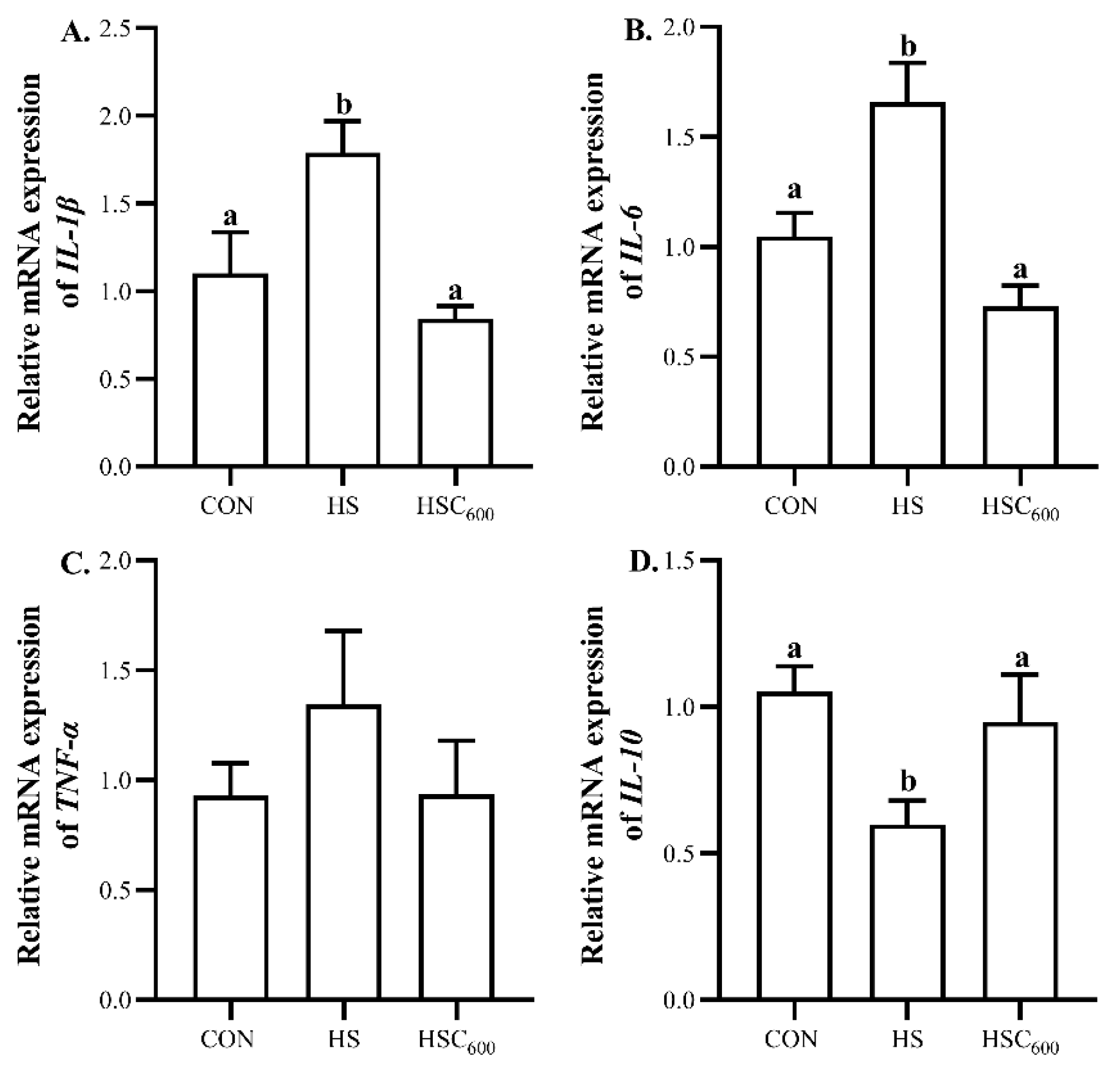 Antioxidants 12 01497 g004