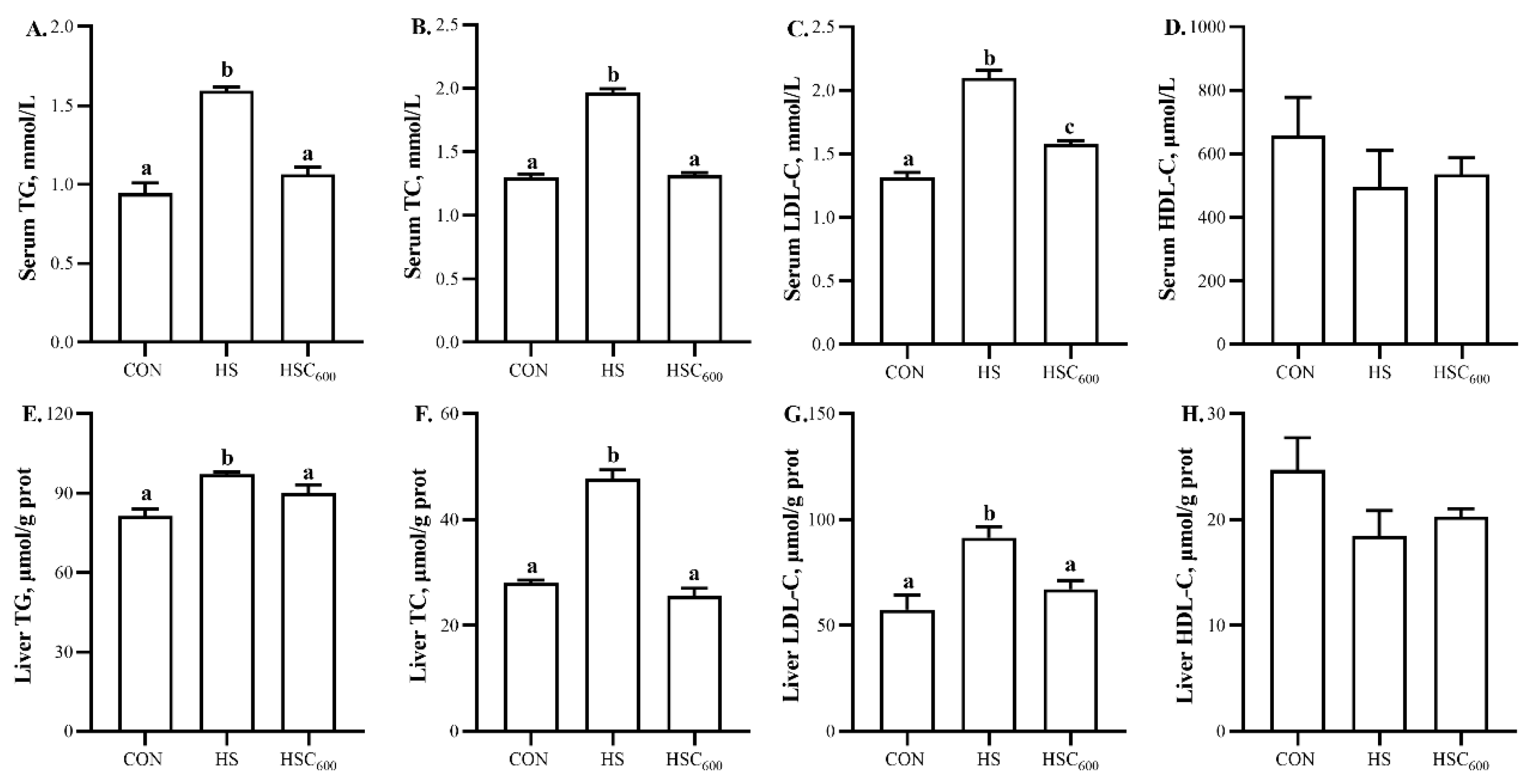 Antioxidants 12 01497 g005