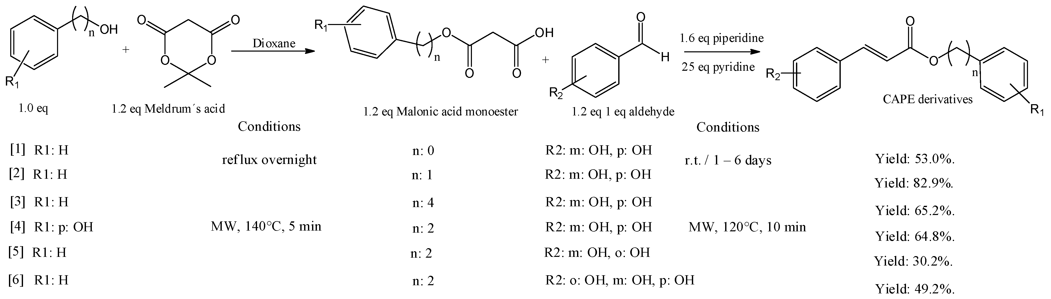 Antioxidants 12 01500 g003 Antioxidants 12 01500 g003