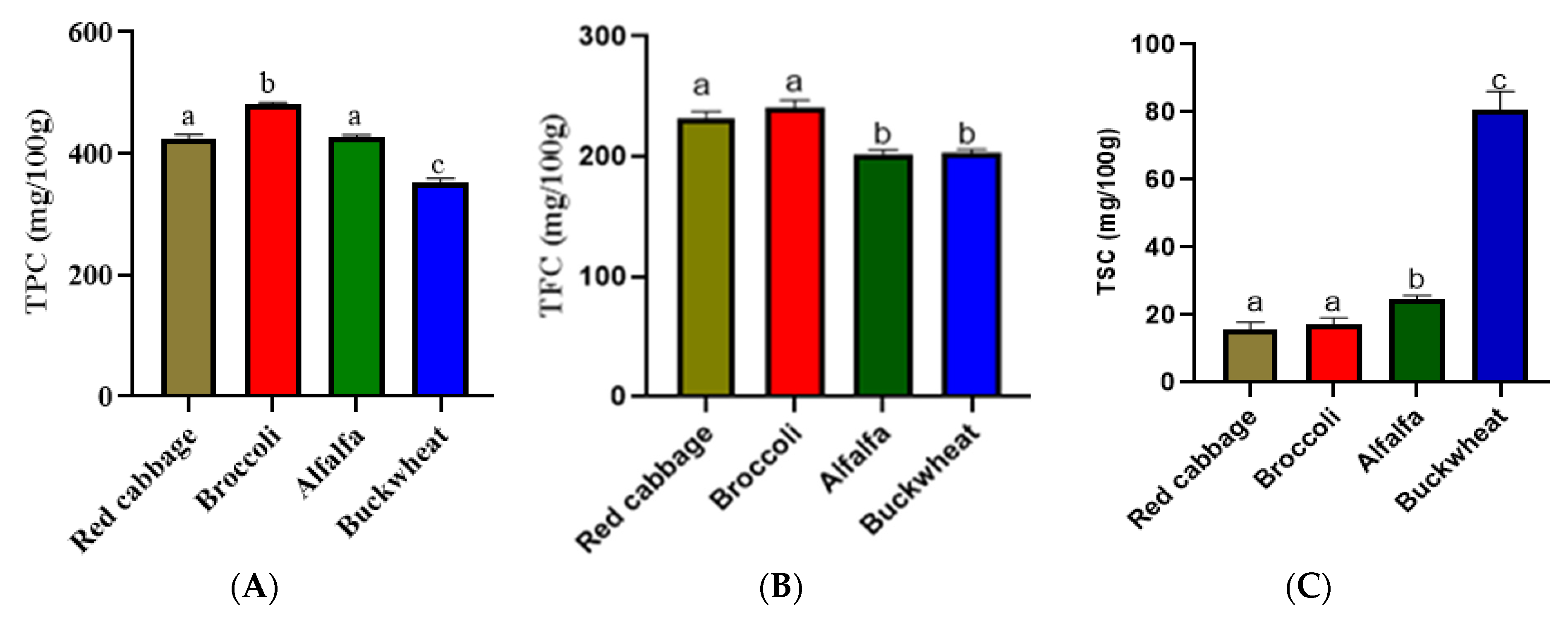 Antioxidants 12 01501 g002
