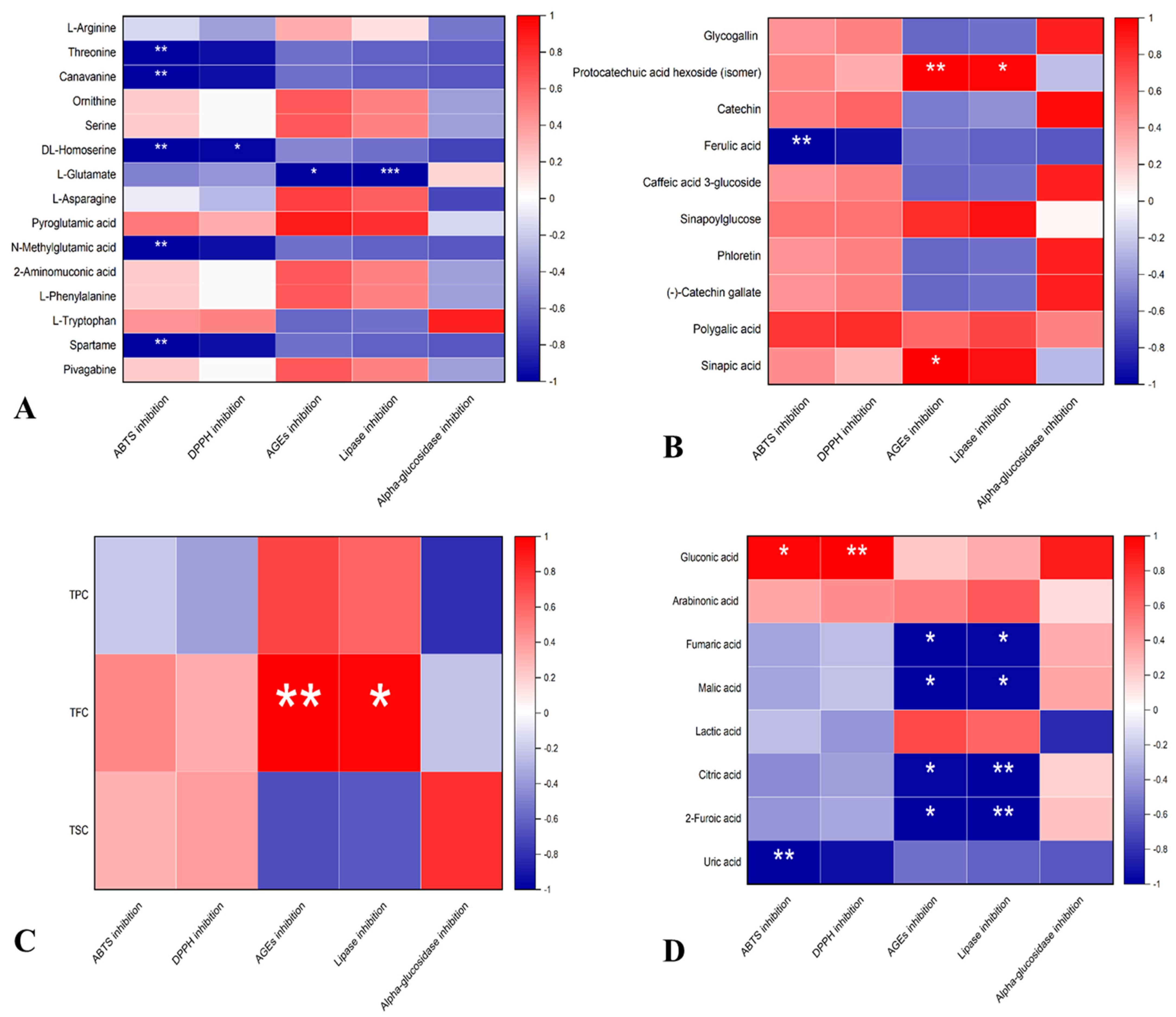 Antioxidants 12 01501 g005