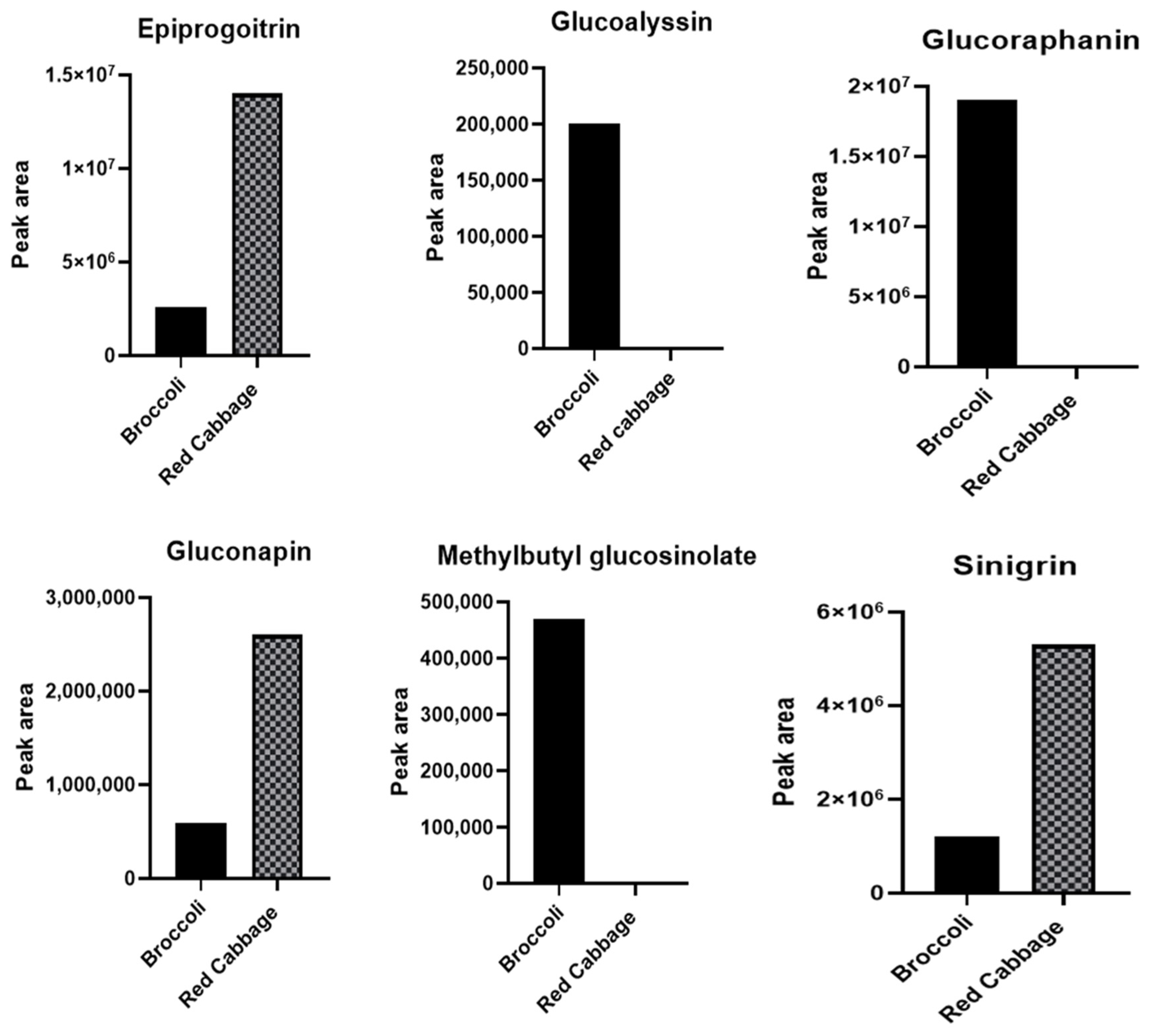 Antioxidants 12 01501 g006