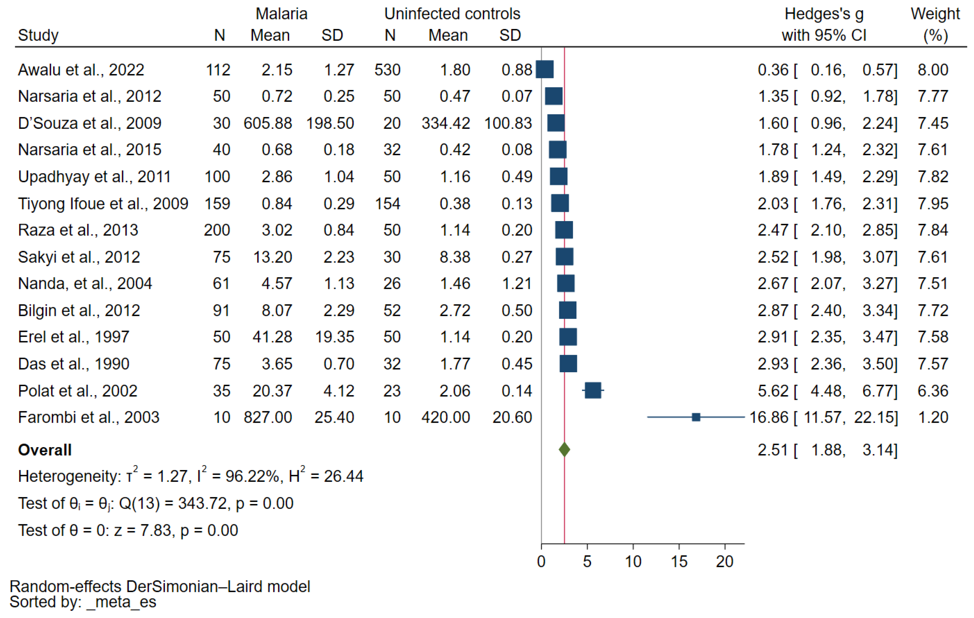 Antioxidants 12 01502 g002
