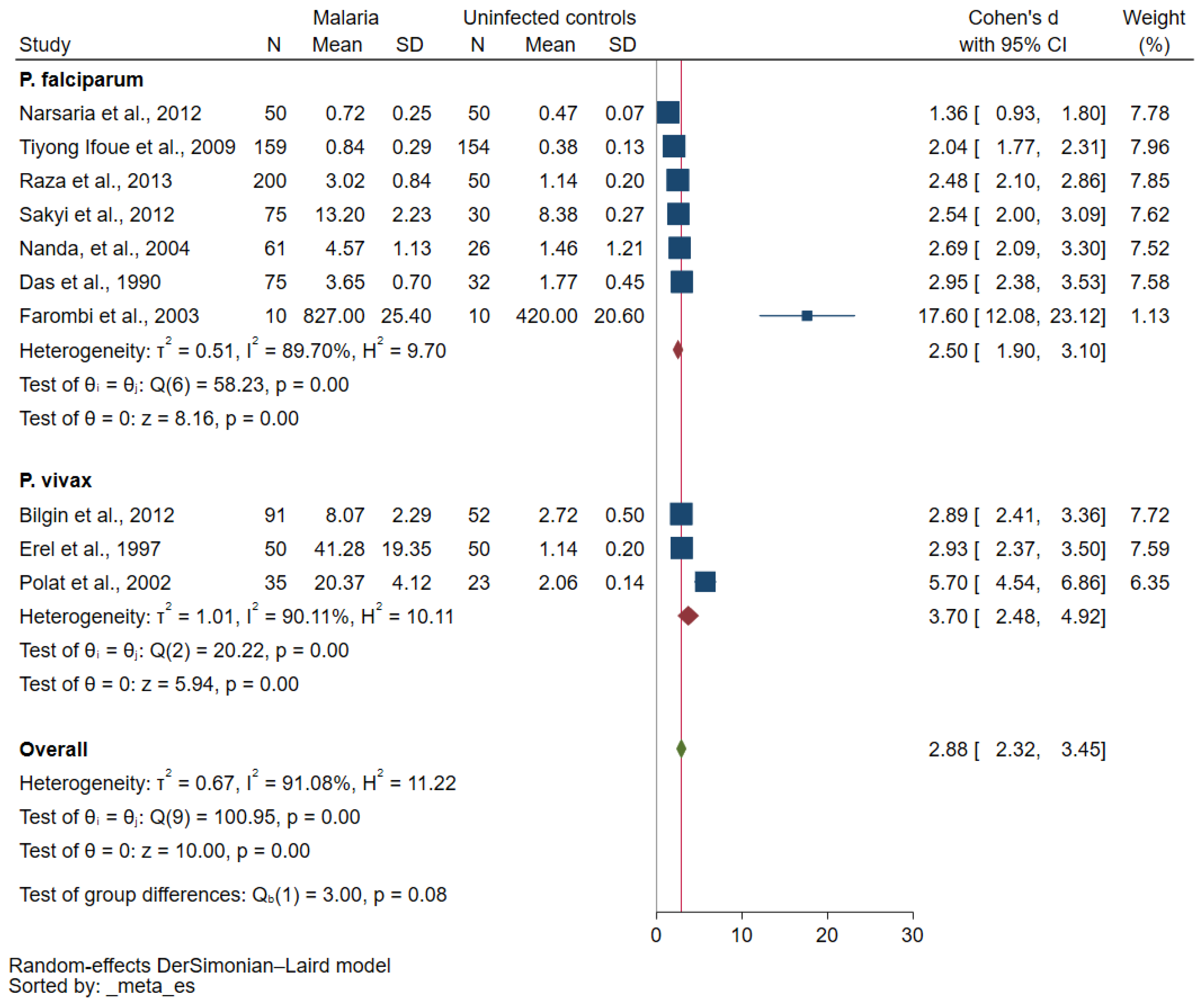 Antioxidants 12 01502 g003
