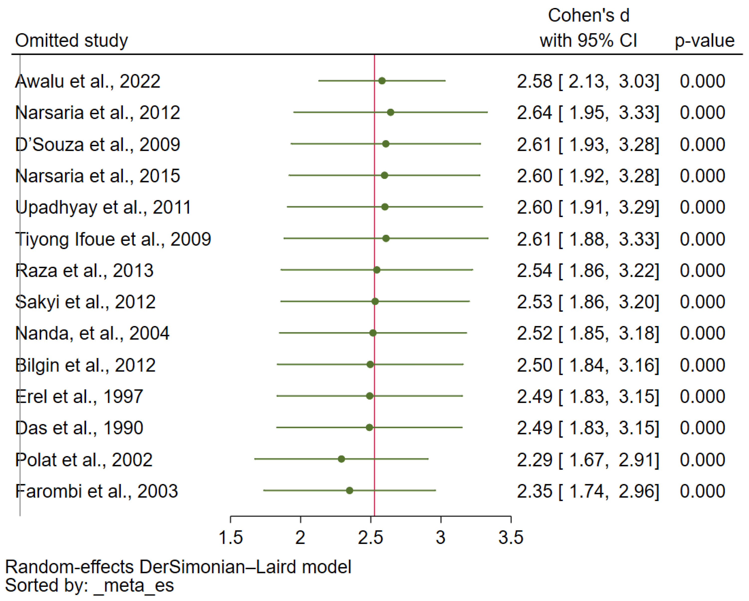 Antioxidants 12 01502 g005