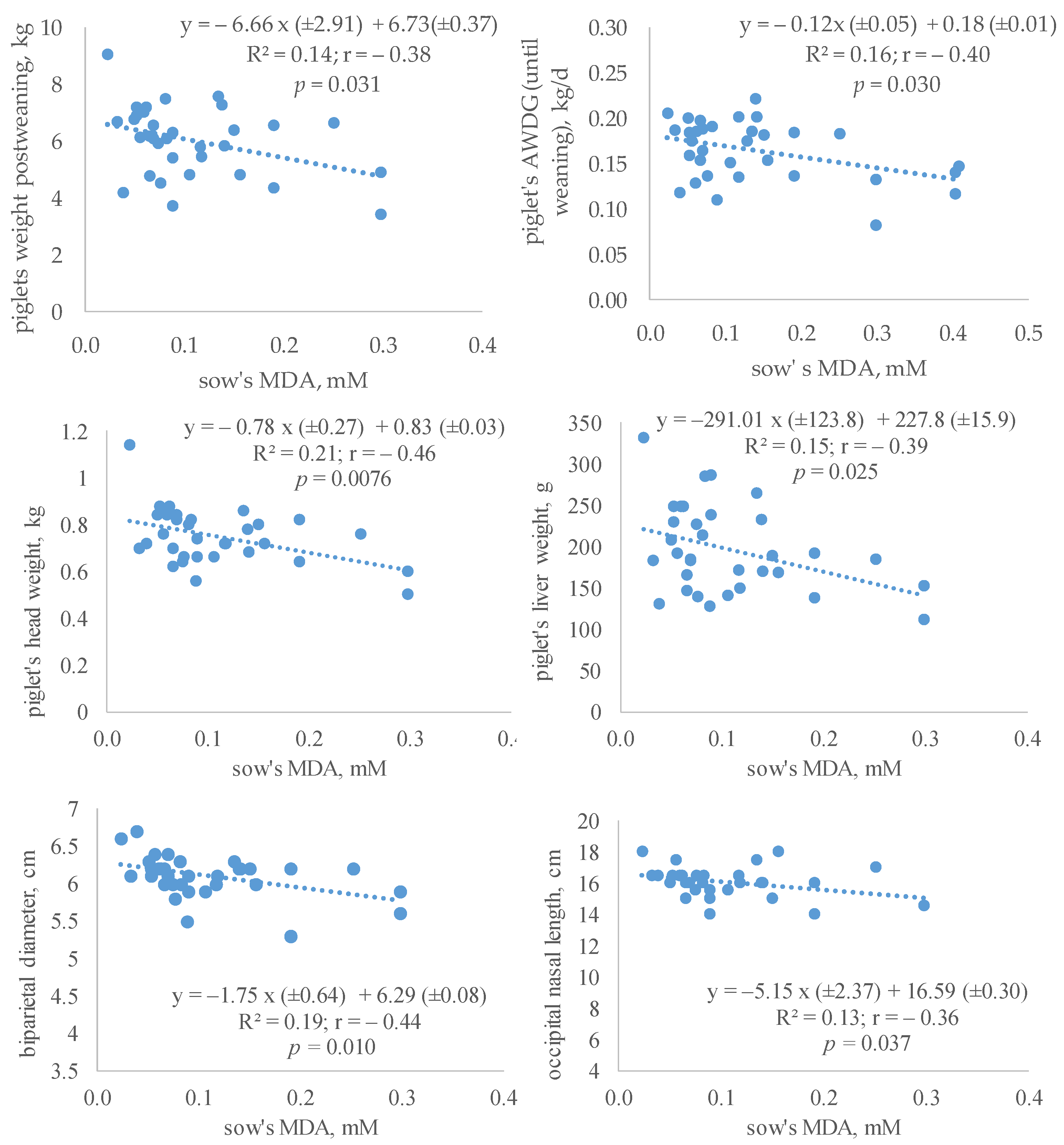 Antioxidants 12 01504 g002