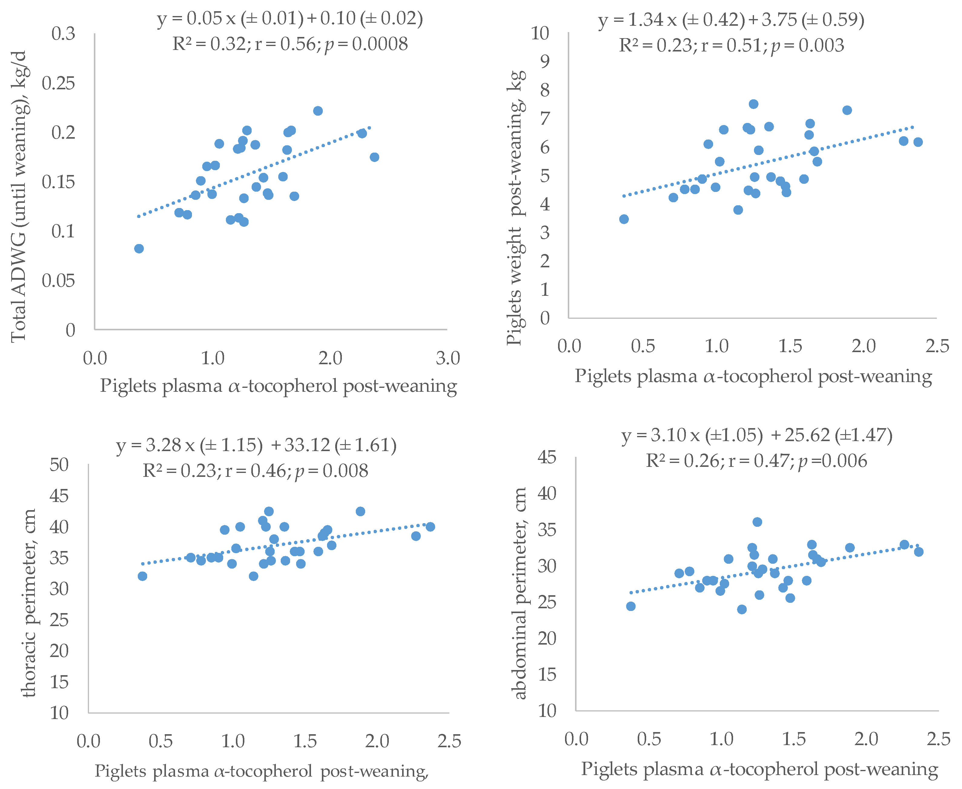 Antioxidants 12 01504 g003