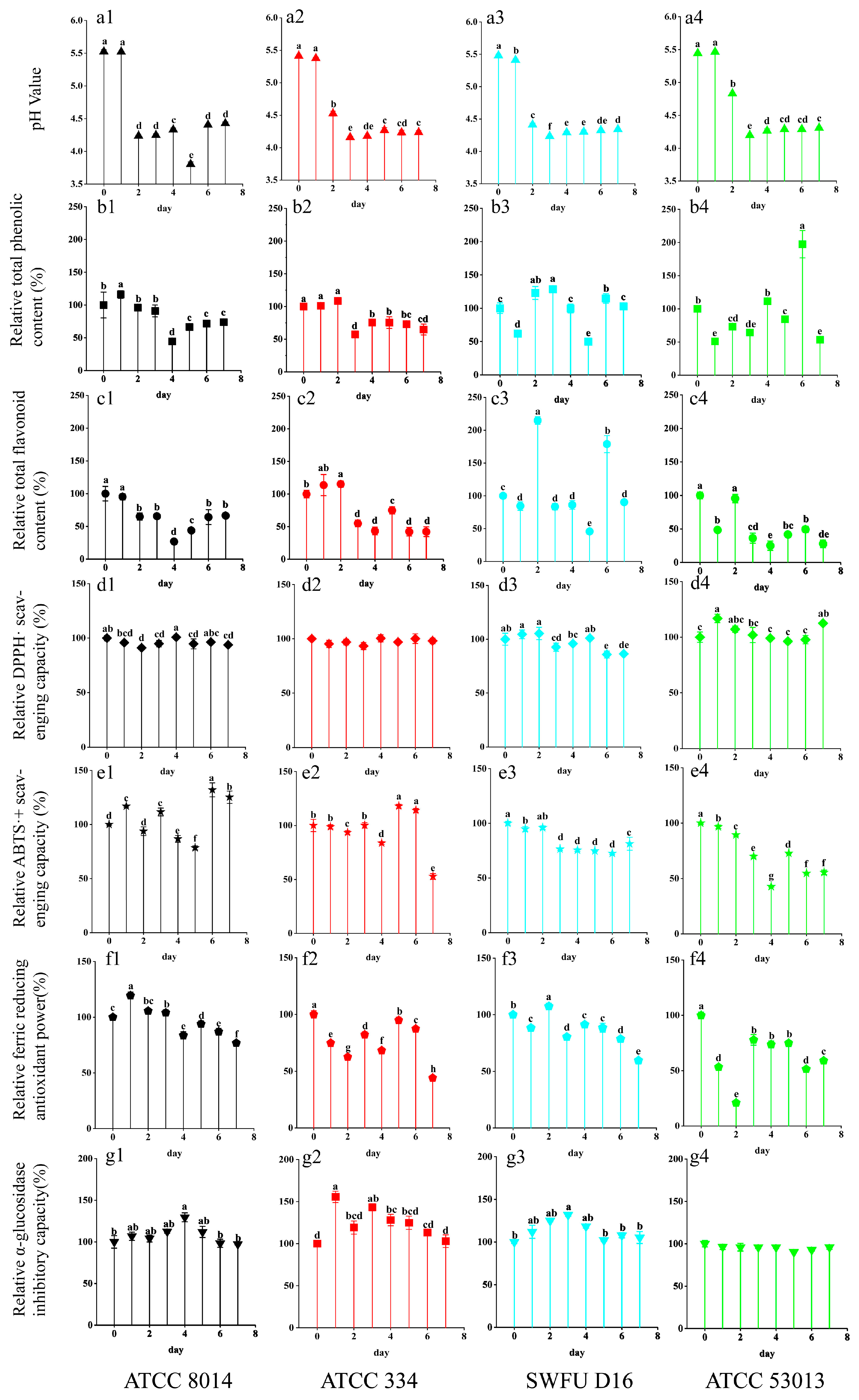 Antioxidants 12 01505 g001