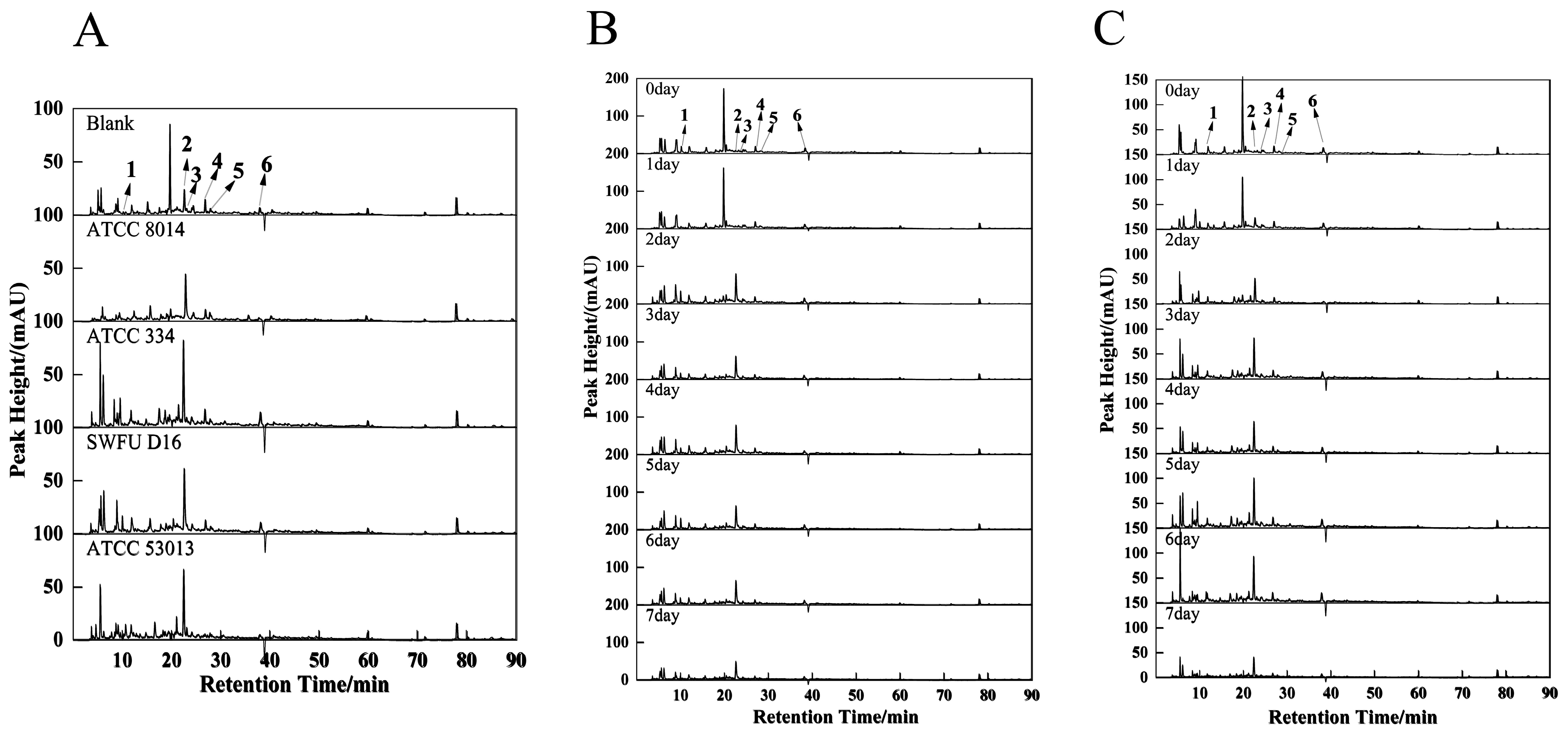 Antioxidants 12 01505 g003