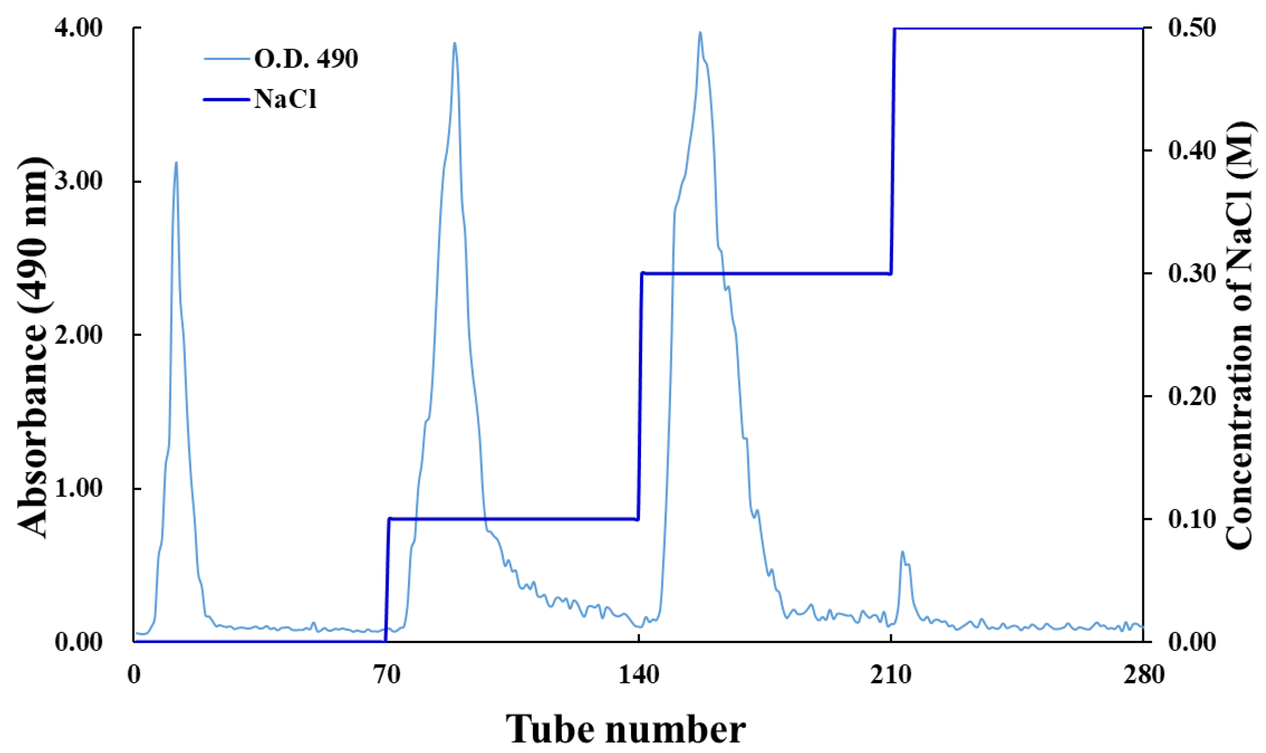 Antioxidants 12 01506 g001
