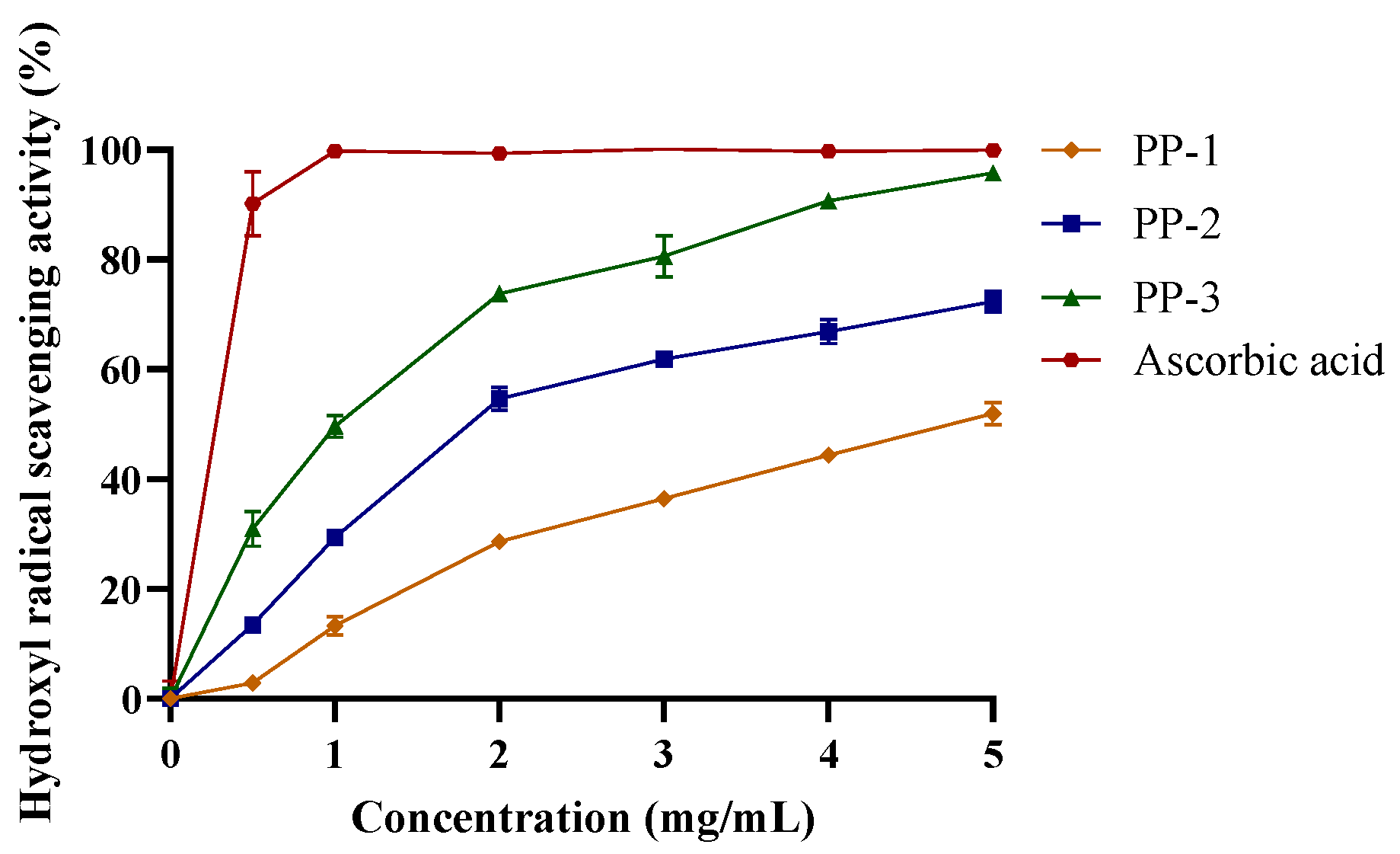 Antioxidants 12 01506 g003