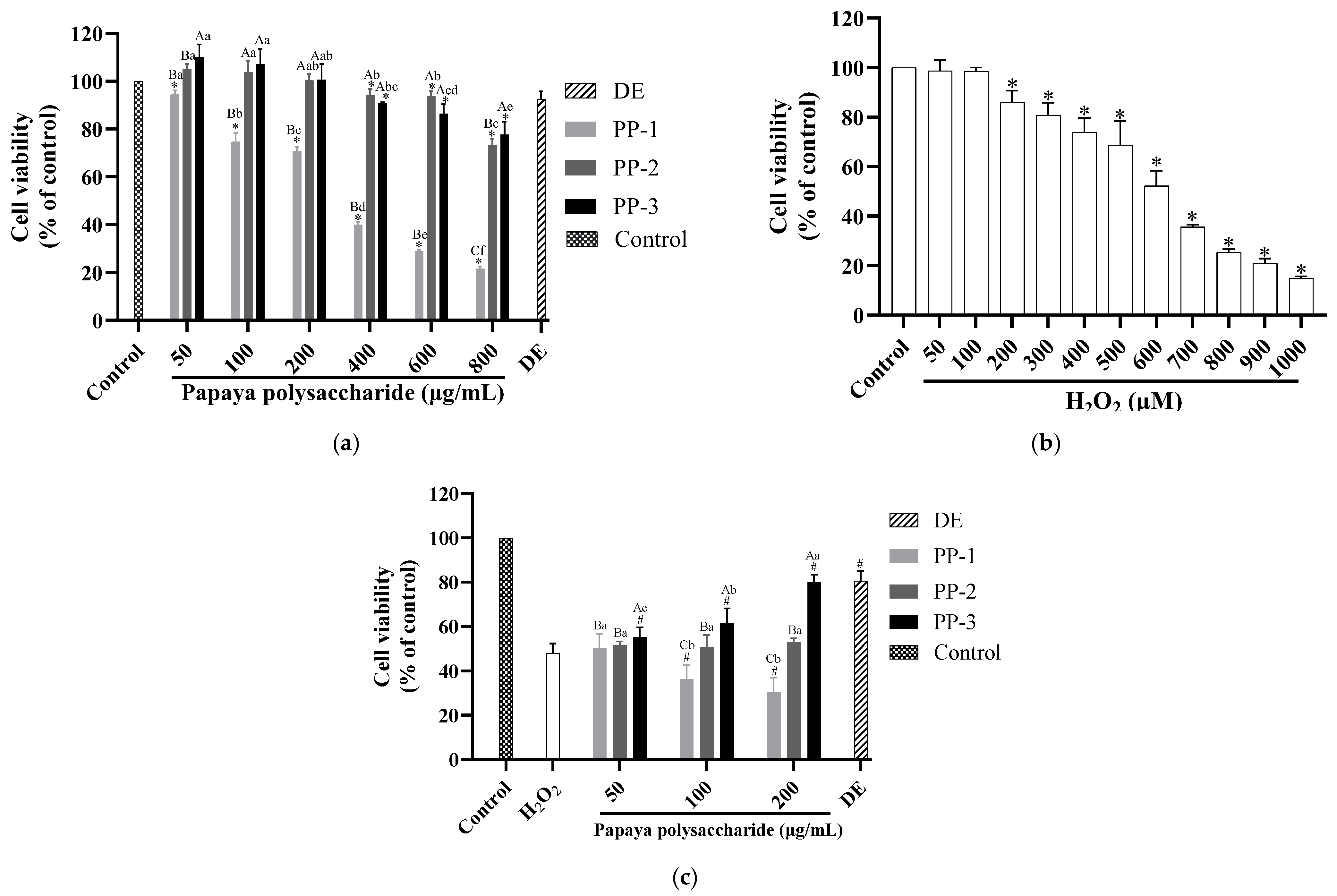 Antioxidants 12 01506 g006
