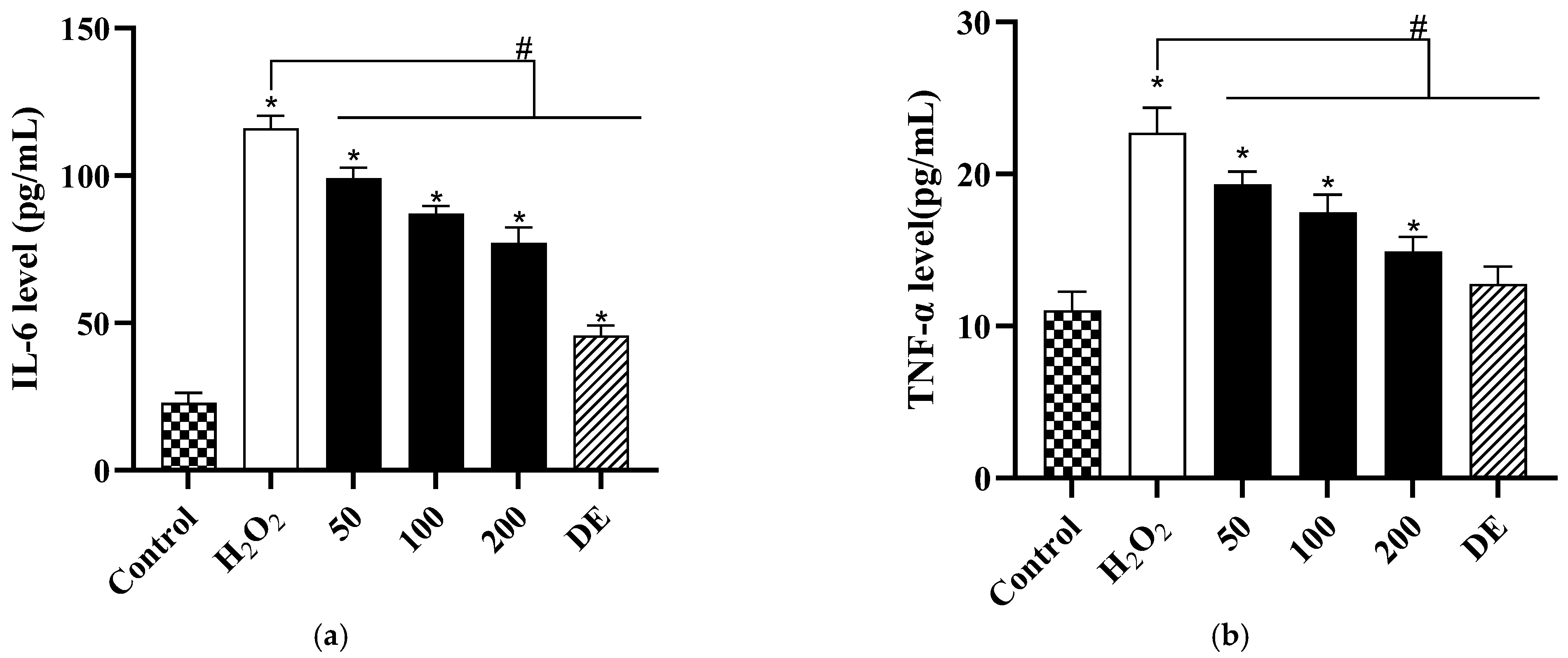Antioxidants 12 01506 g009