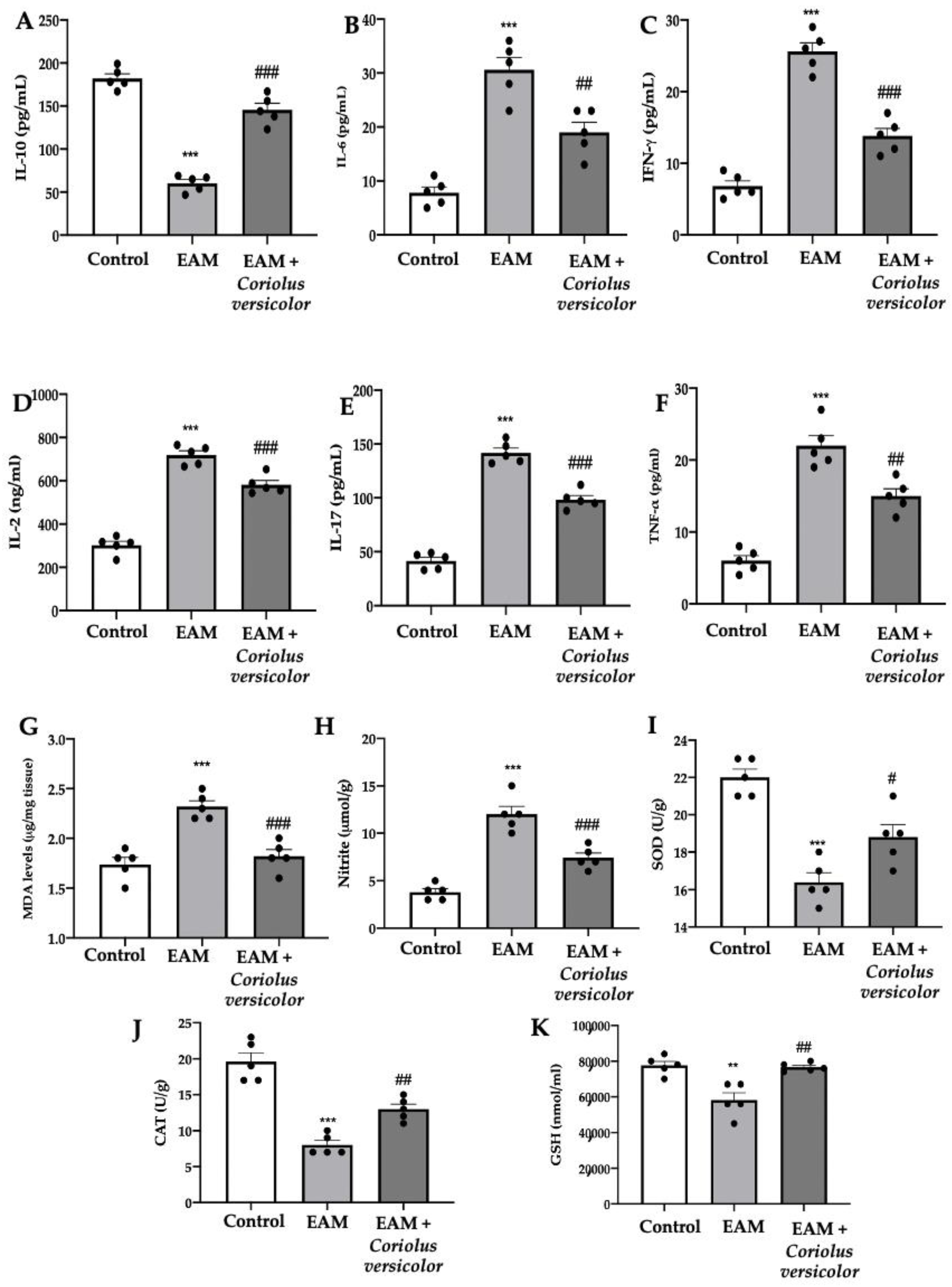 Antioxidants 12 01507 g003