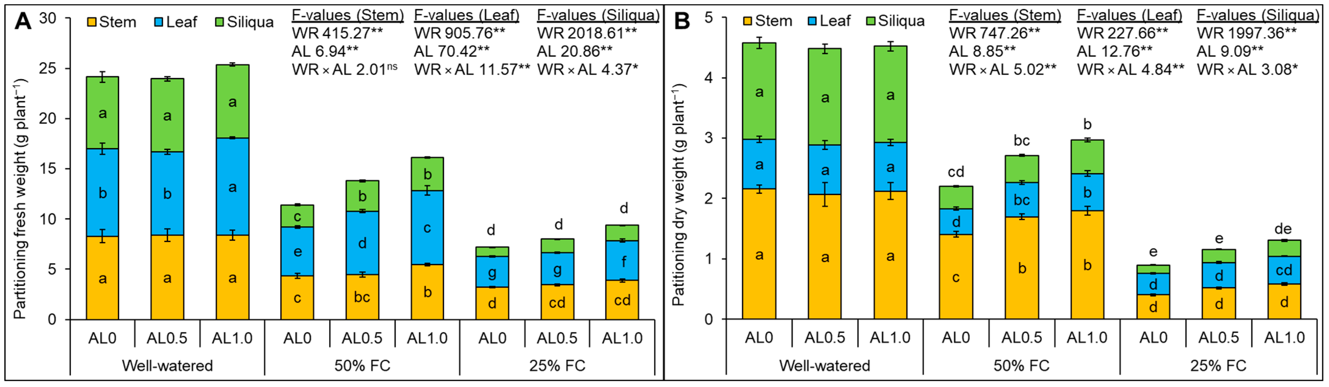 Antioxidants 12 01508 g008